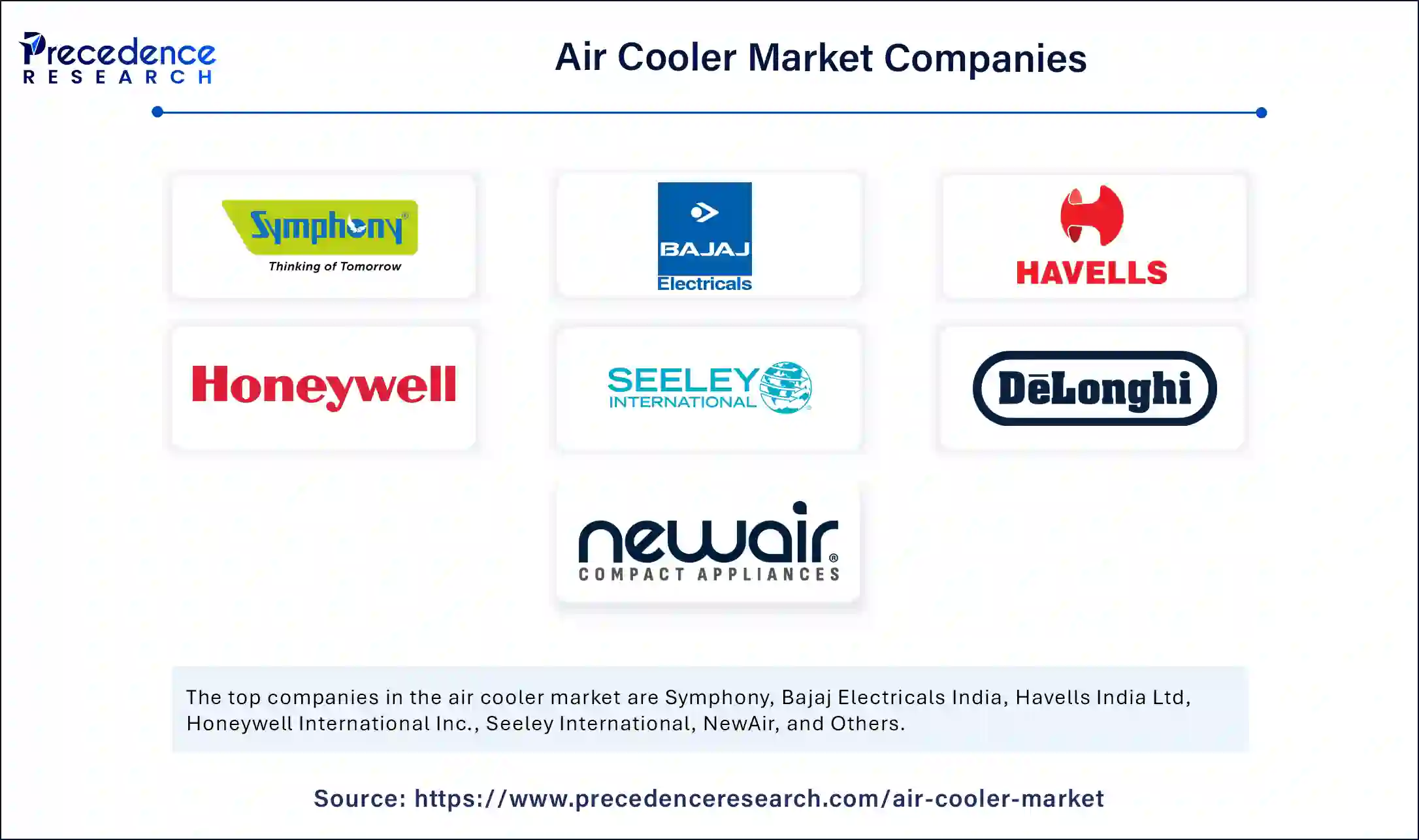 Air Cooler Market Companies