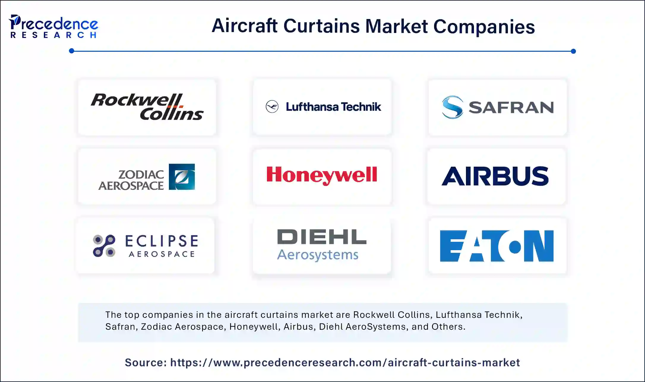 Aircraft Curtains Market Companies