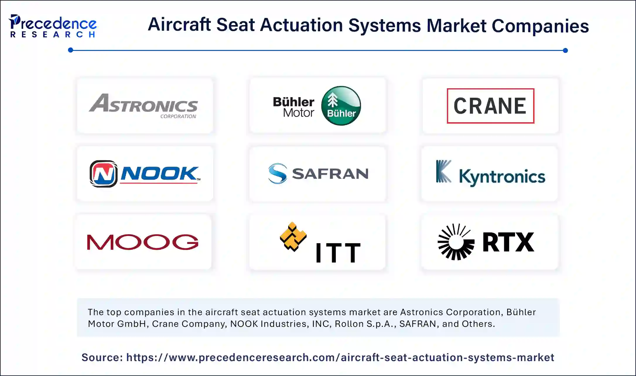 Aircraft Seat Actuation Systems Market Companies