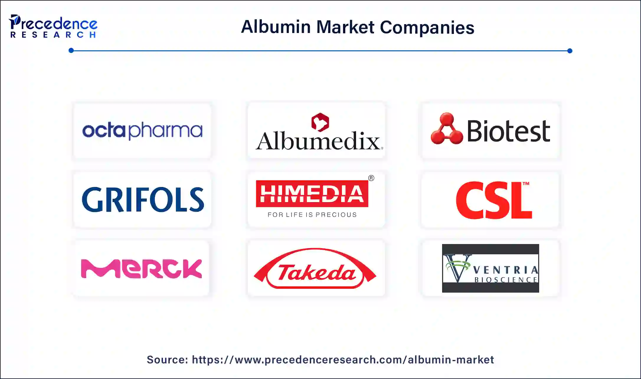 Albumin Key Players