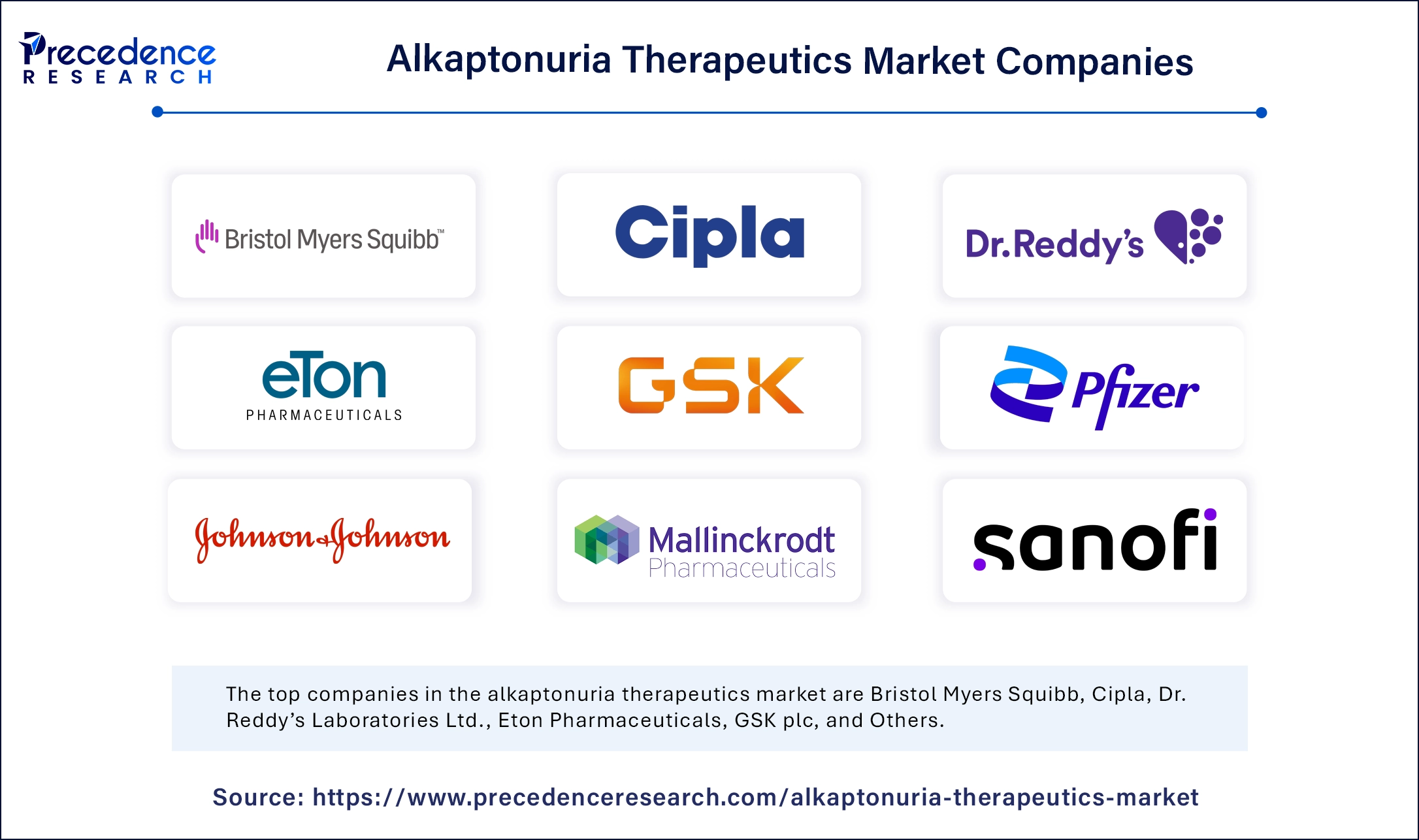 Alkaptonuria Therapeutics Market Companies