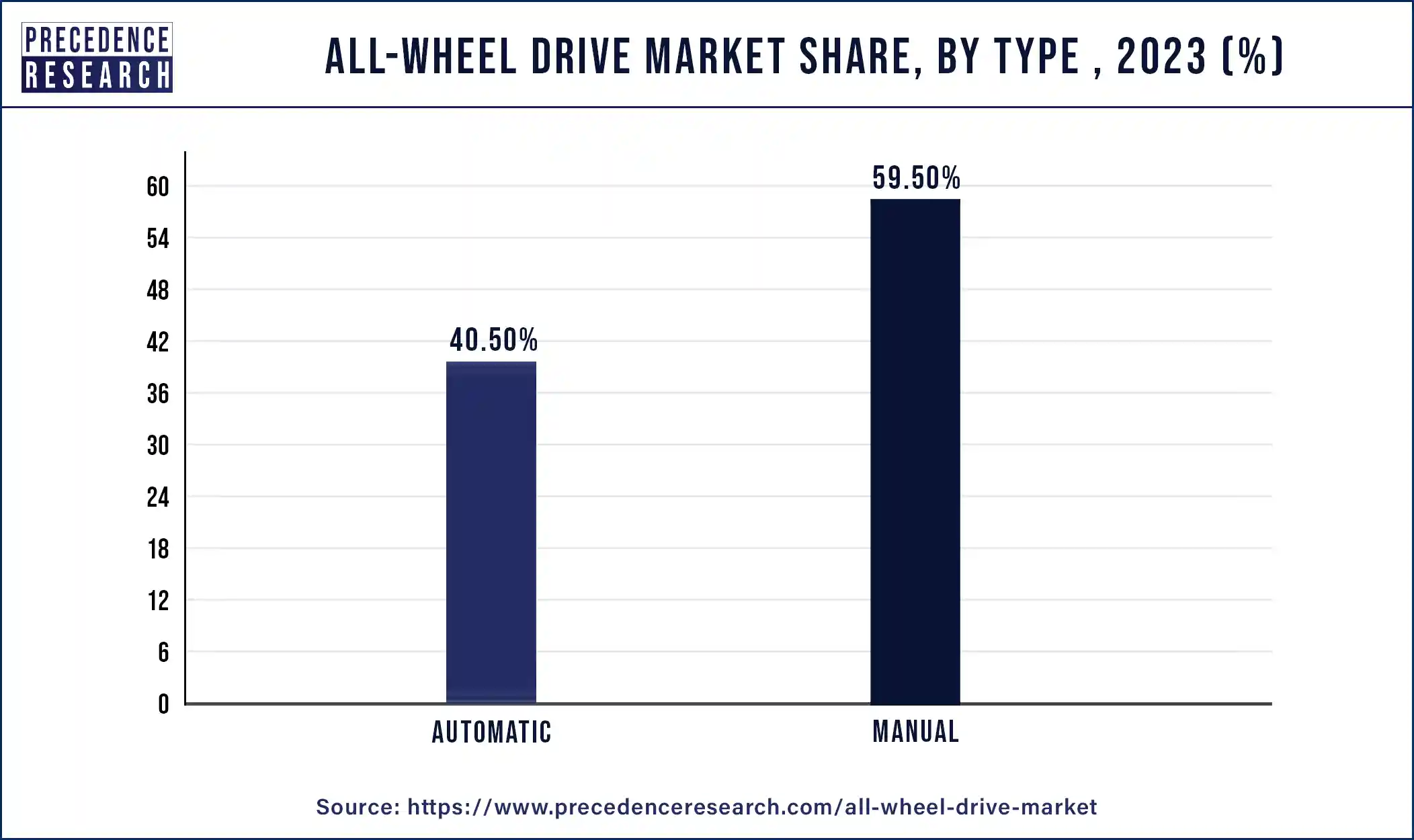 All Wheel Drive Market Share, By Type, 2023 (%)