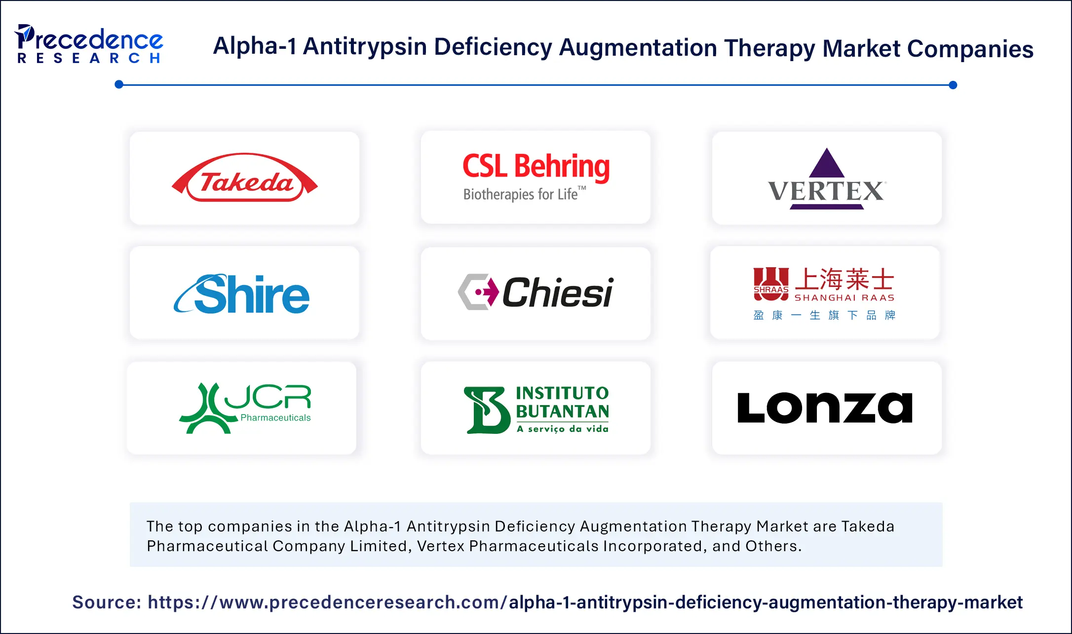 Alpha-1 Antitrypsin Deficiency Augmentation Therapy Market Companies