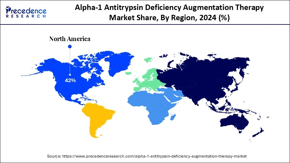 Alpha-1 Antitrypsin Deficiency Augmentation Therapy Market Share, By Region, 2024 (%)