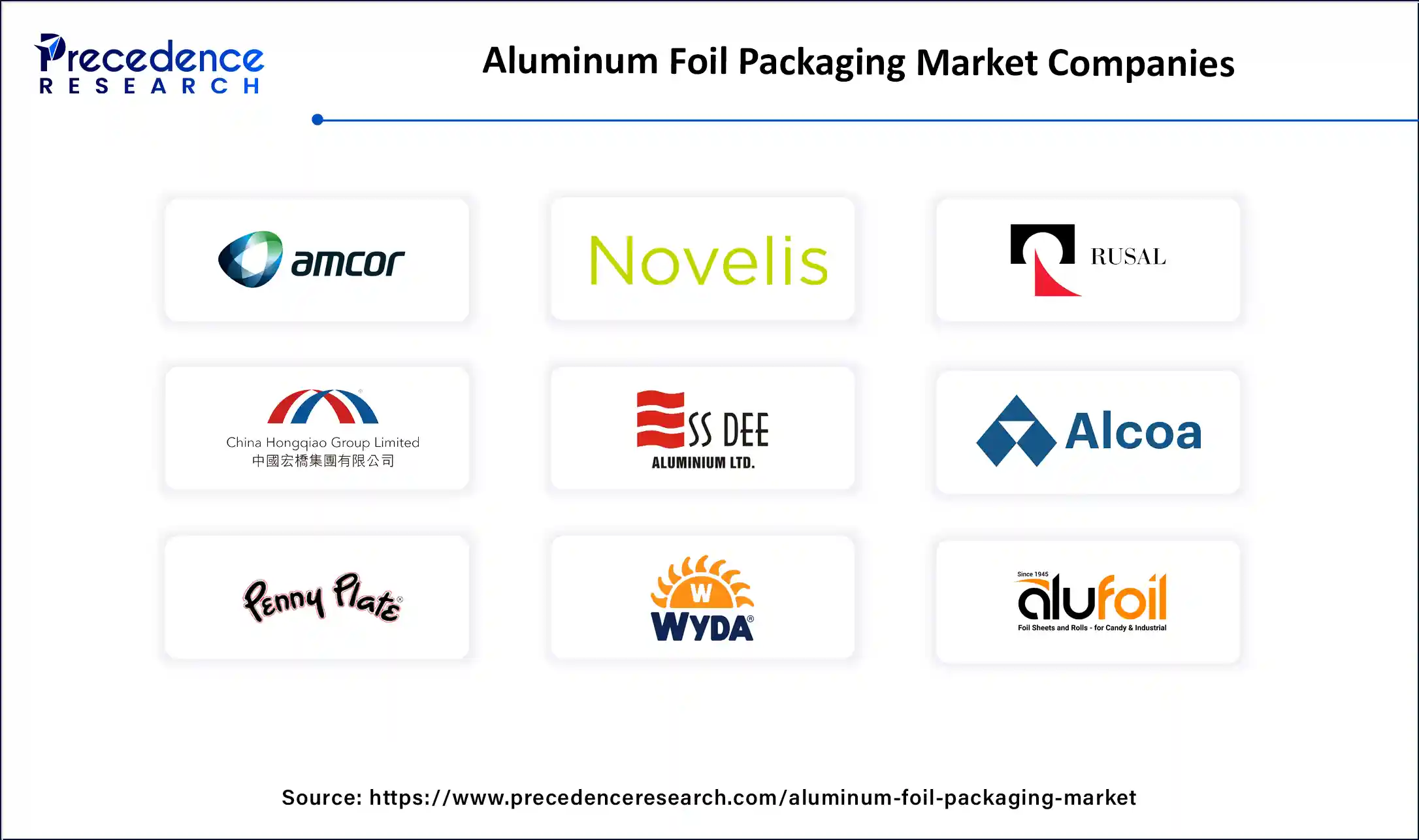 Aluminum Foil Packaging Market Companies
