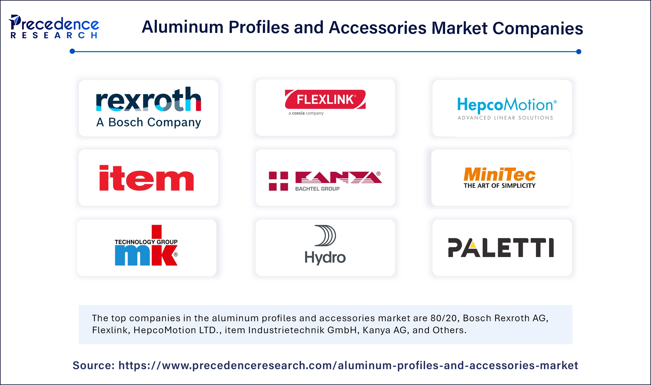 Aluminum Profiles and Accessories Market Companies