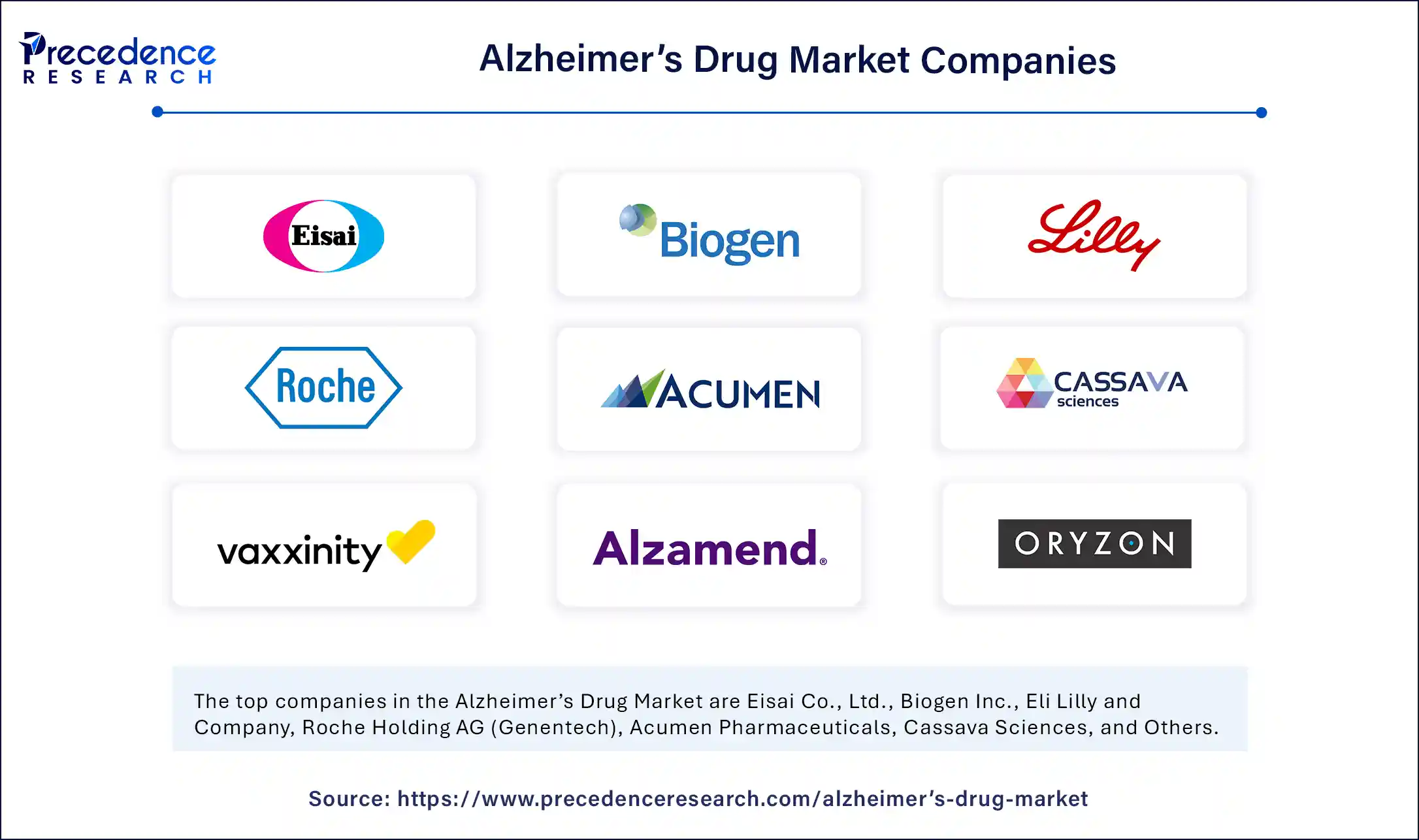 Alzheimers Drug Market Companies
