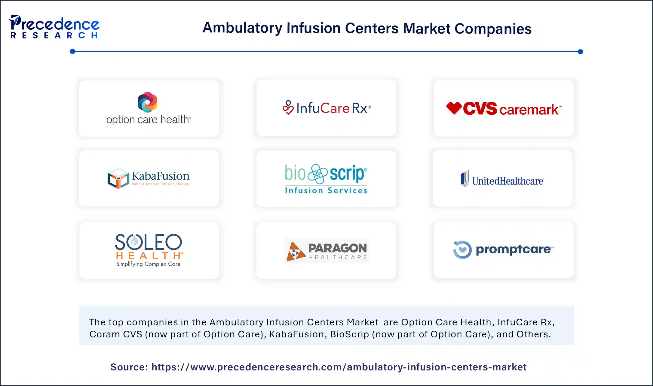Ambulatory Infusion Centers Market Companies