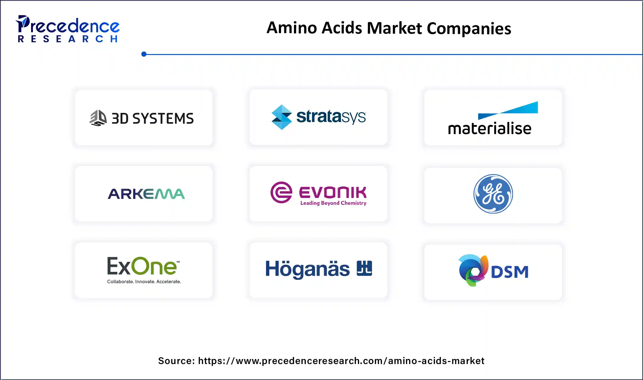Amino Acids Market Companies
