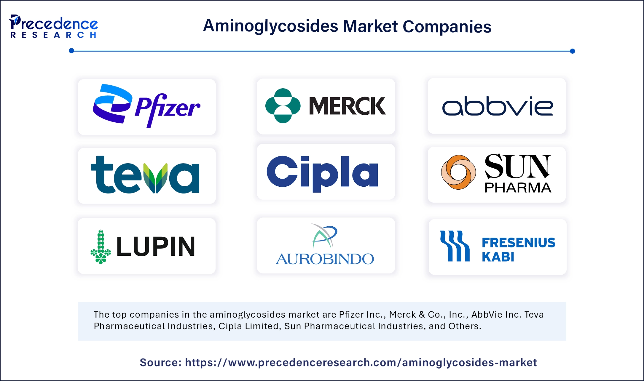 Aminoglycosides Market Players Companies