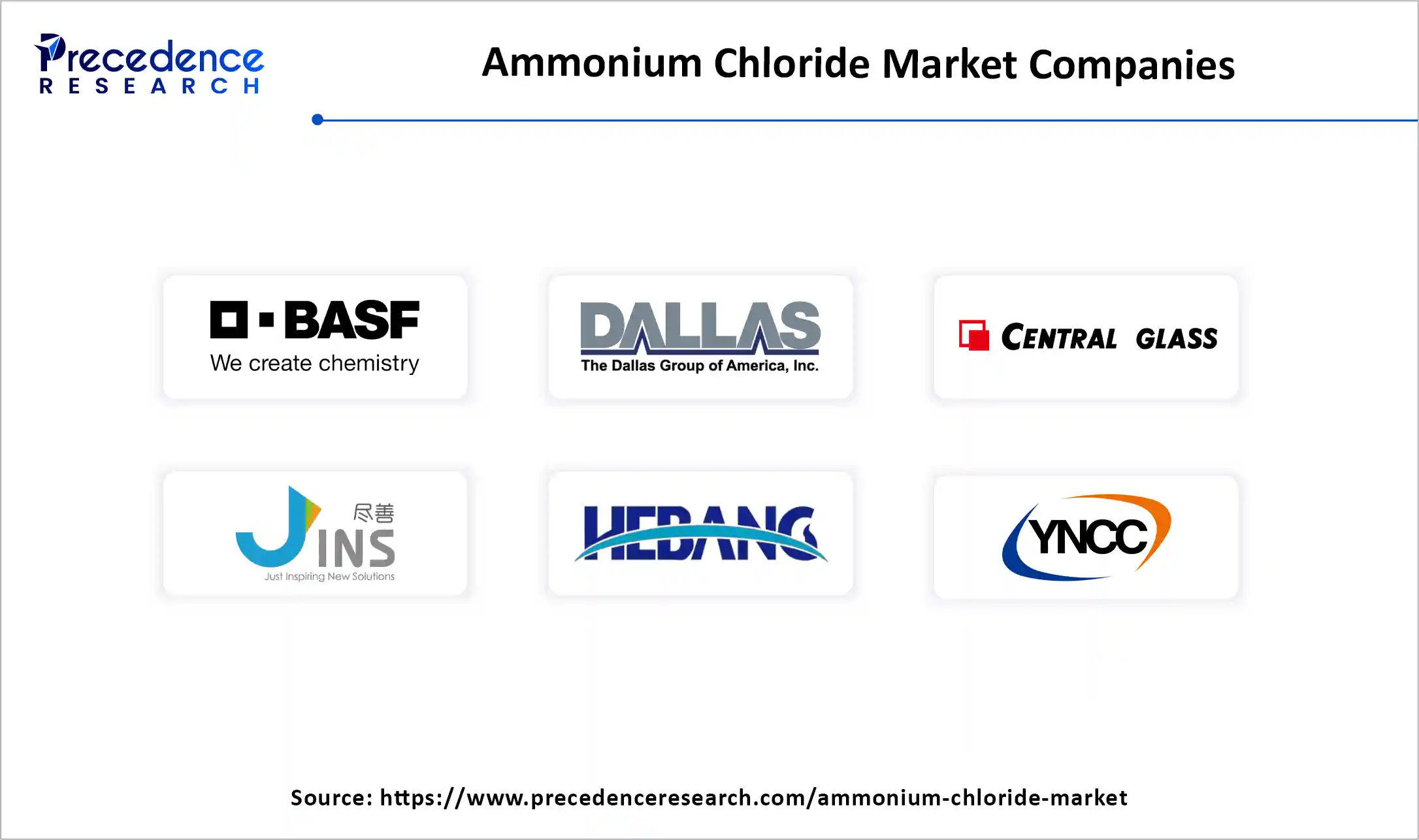 Ammonium Chloride Market Companies