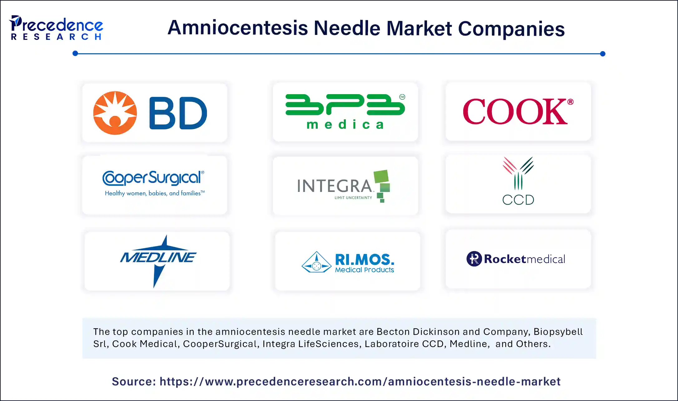 Amniocentesis Needle Market Companies