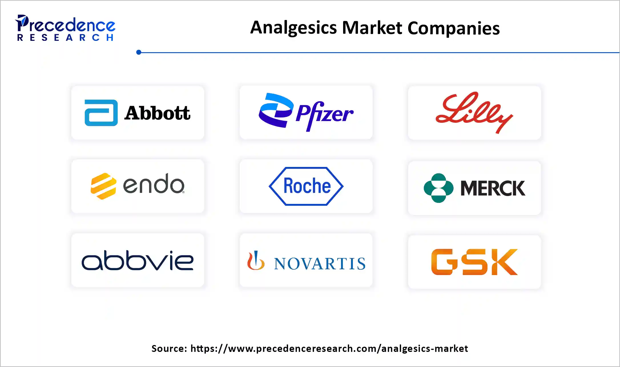 Analgesics Market Companies
