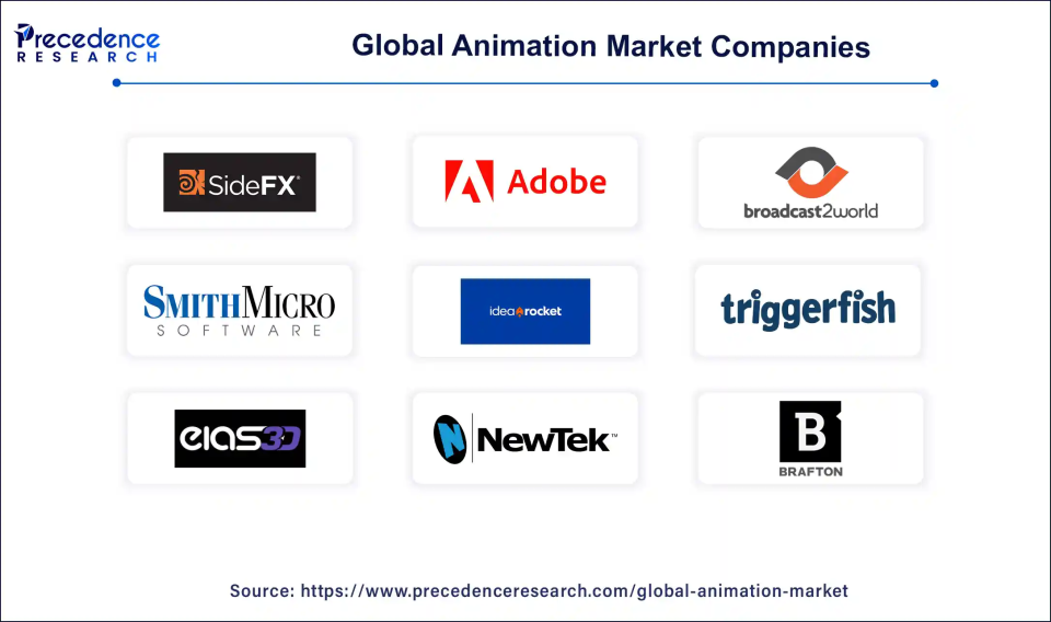 Animation Market Companies