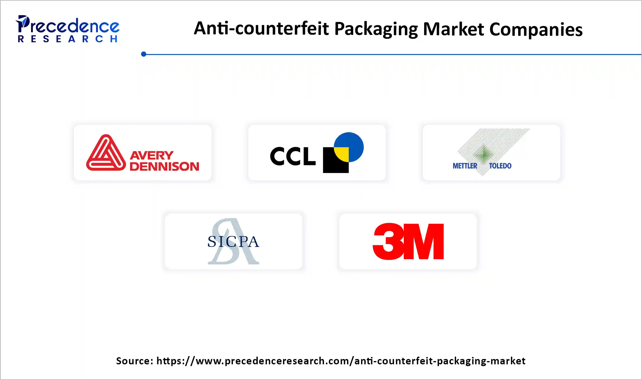 Anti-Counterfeit Packaging Market Companies