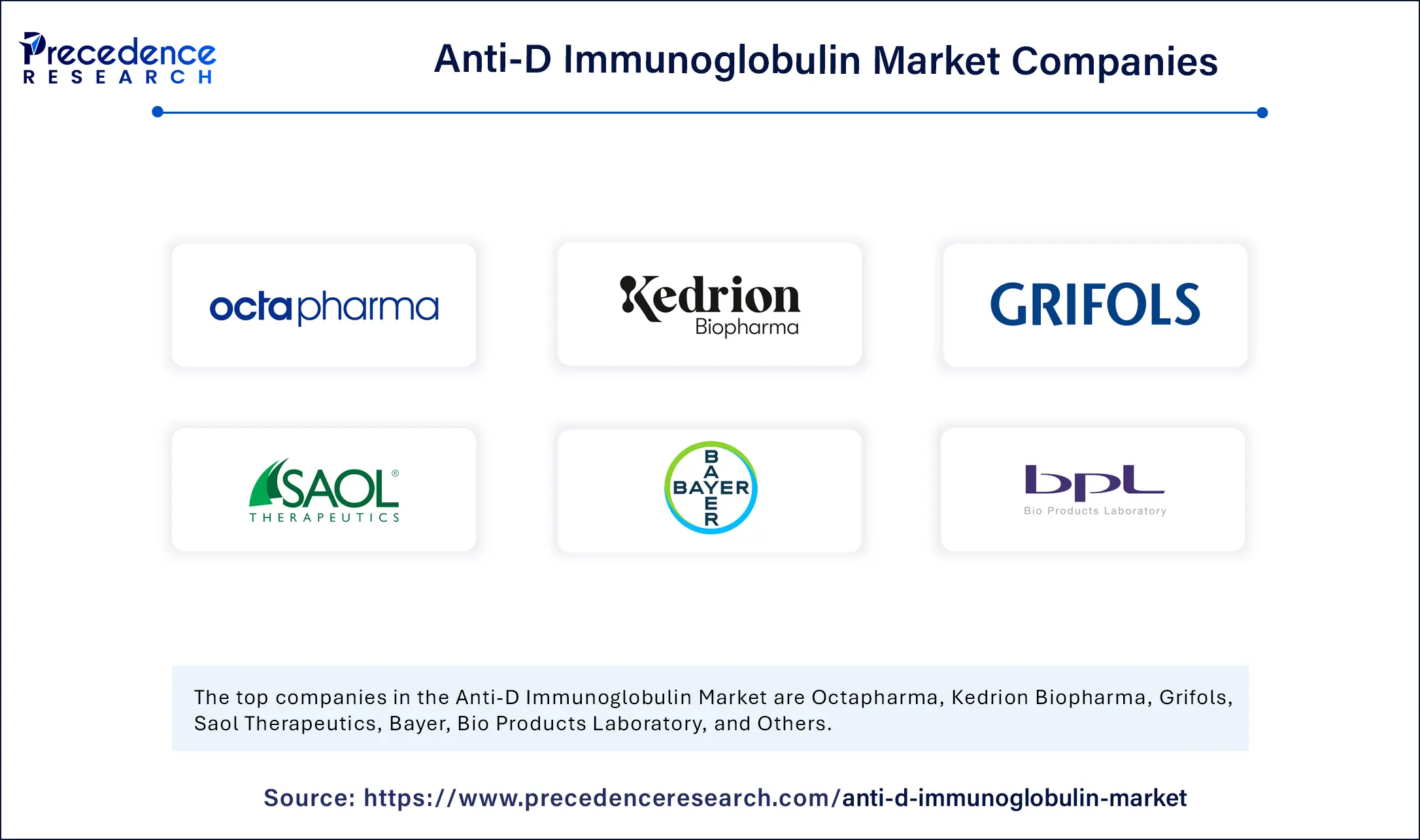 Anti-D Immunoglobulin Market Companies