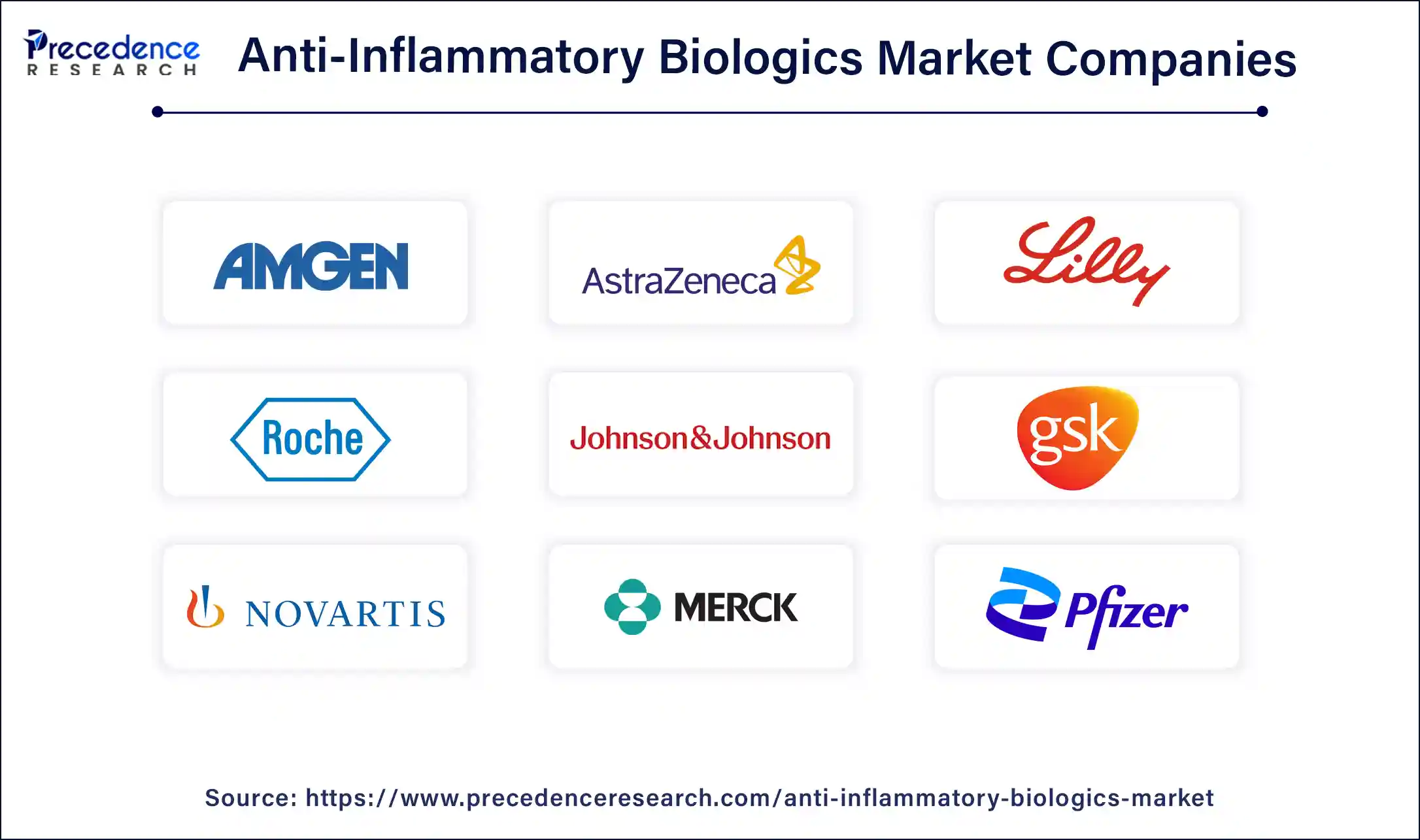 Anti-Inflammatory Biologics Market Companies