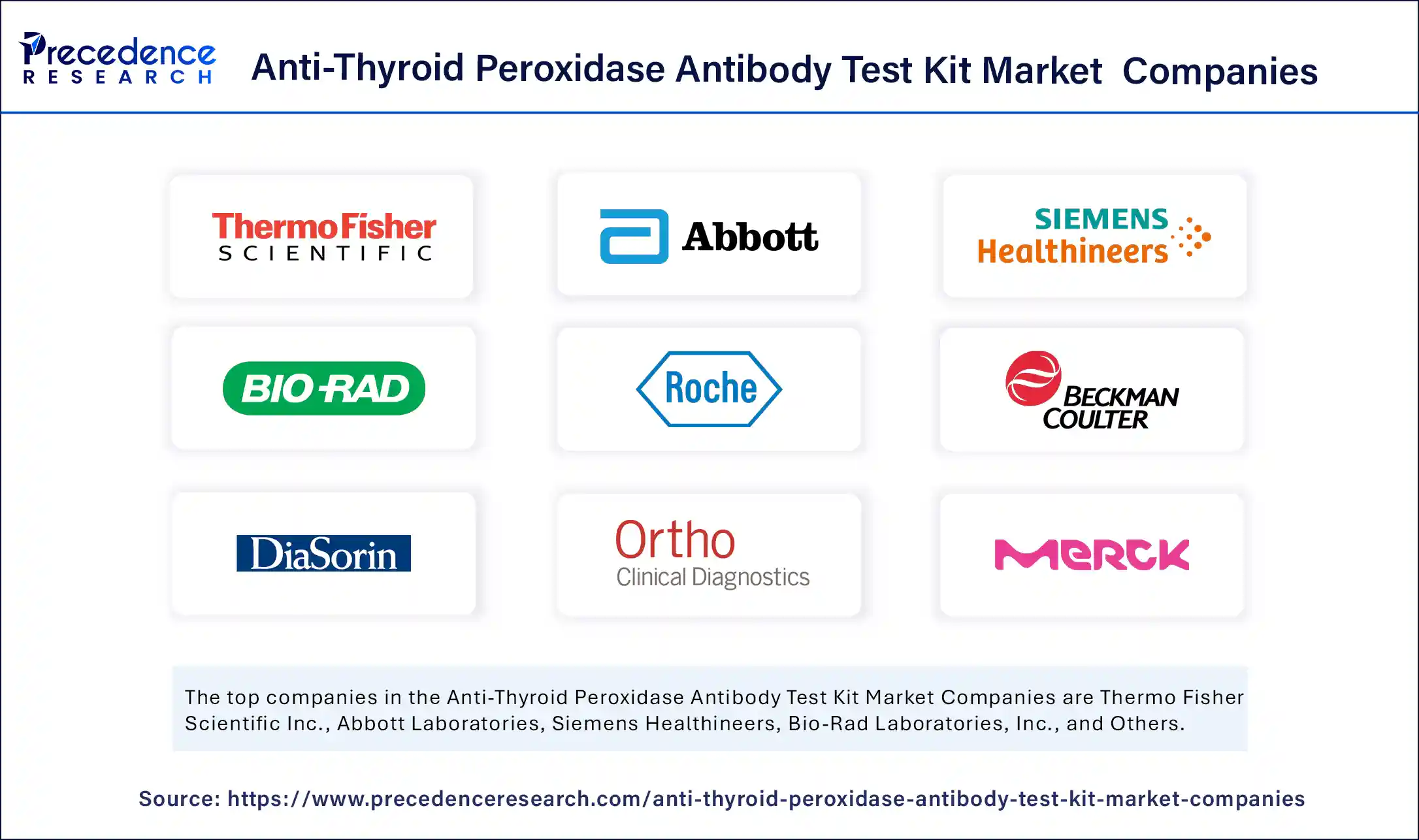Anti-Thyroid Peroxidase Antibody Test Kit Market Companies