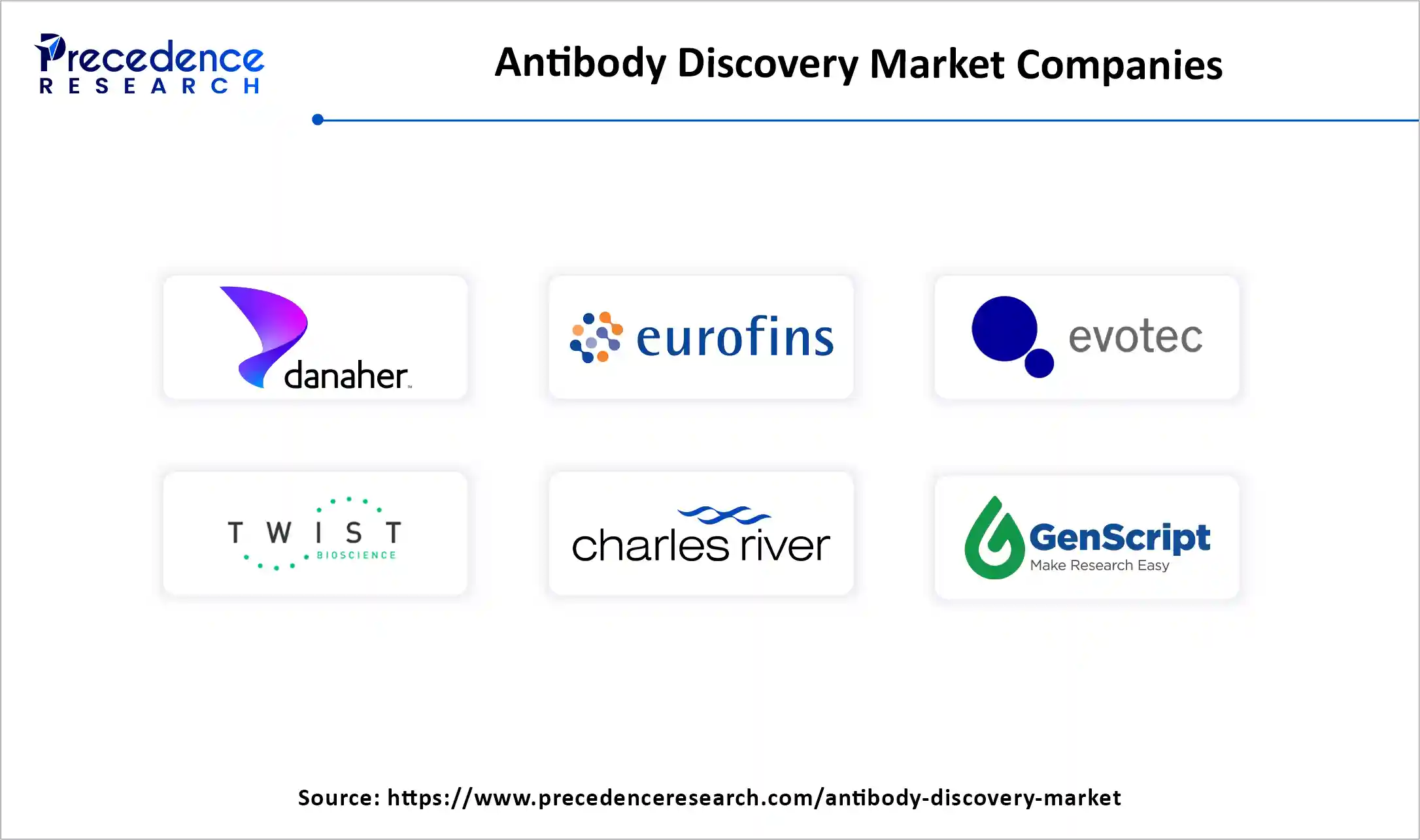 Antibody Discovery Market Companies