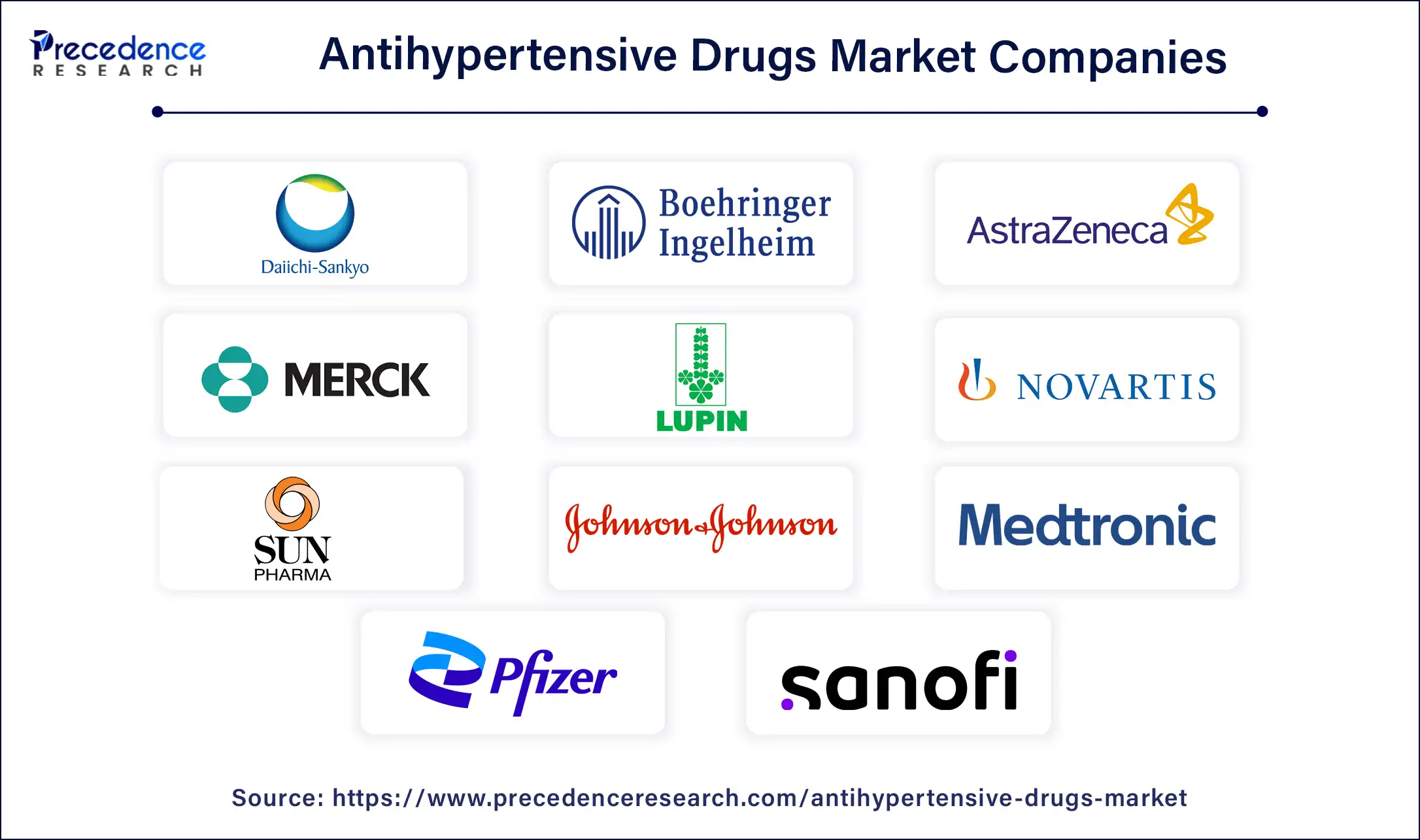 Antihypertensive Drugs Market Companies