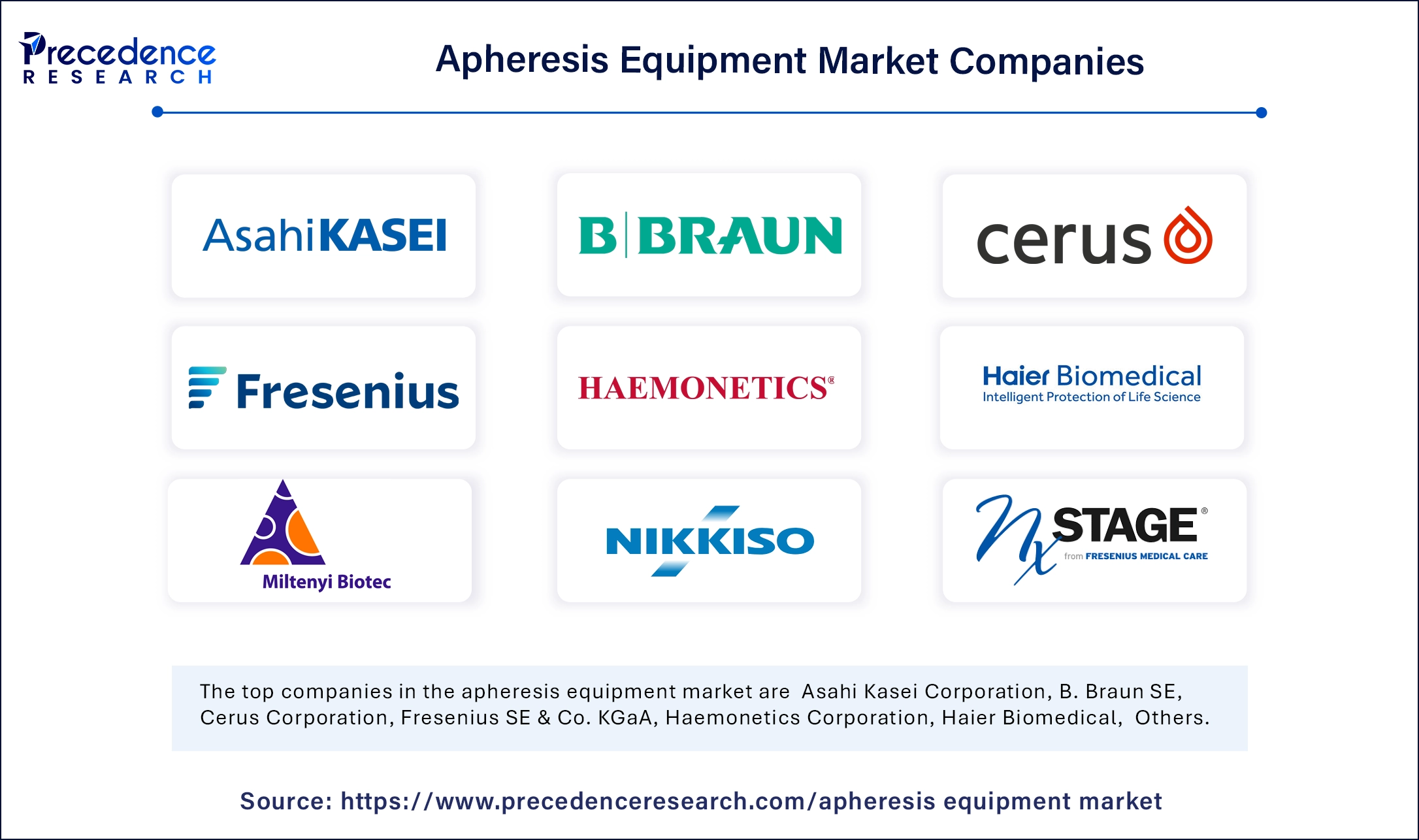 Apheresis Equipment Market Companies