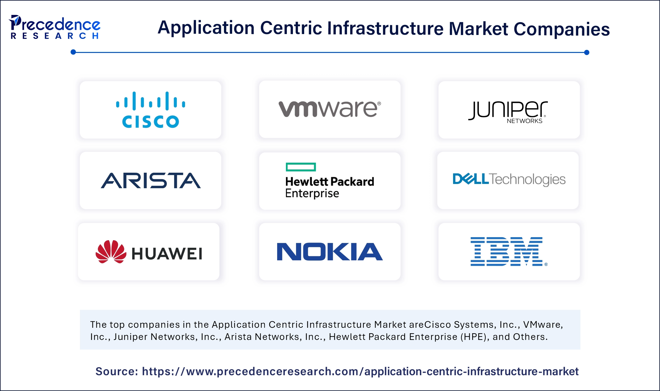 Application Centric Infrastructure Market  Companies