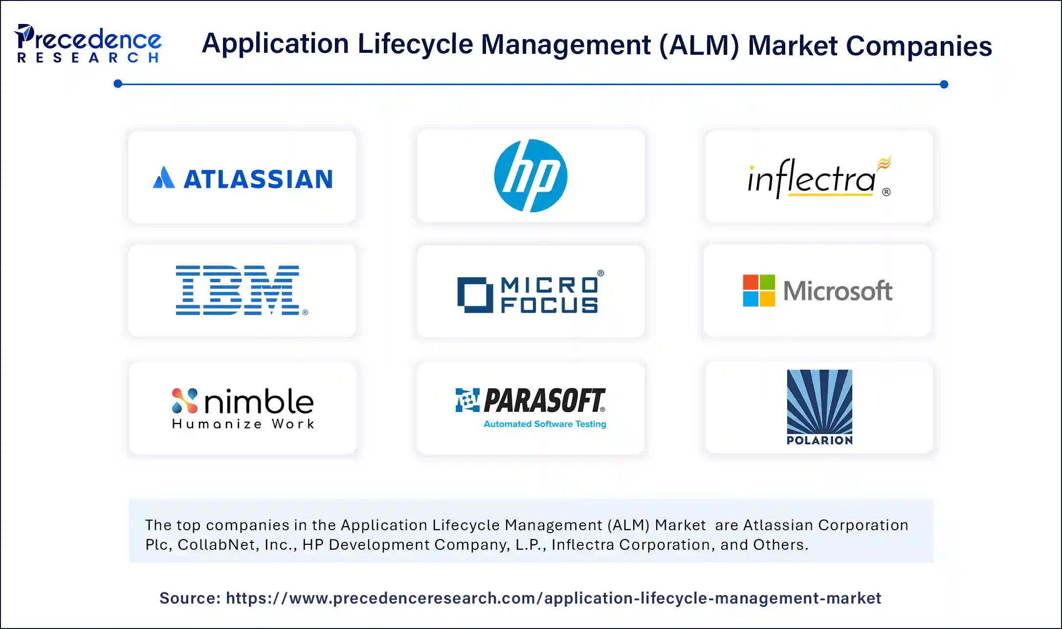 Application Lifecycle Management Market Companies