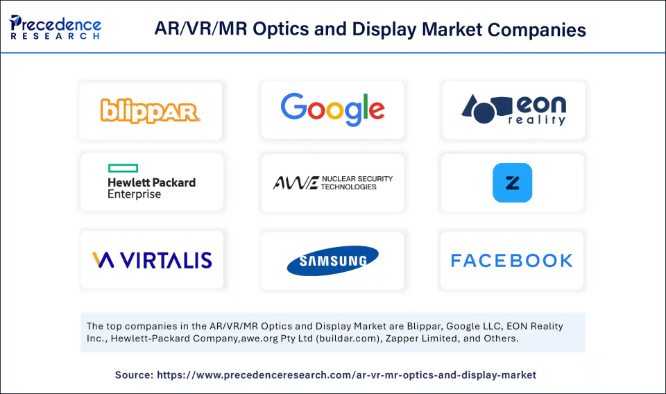 AR/VR/MR Optics and Display Market Companies