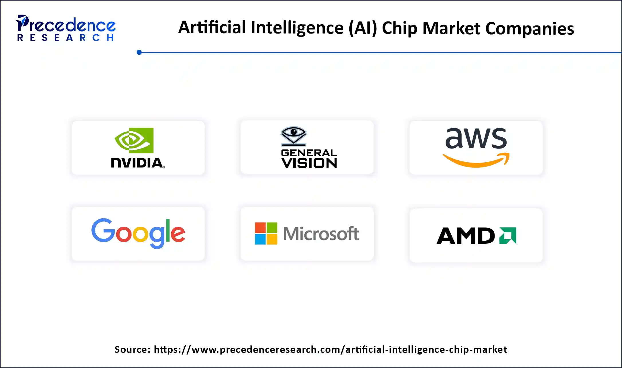Artificial Intelligence (AI) Chip Market Companies