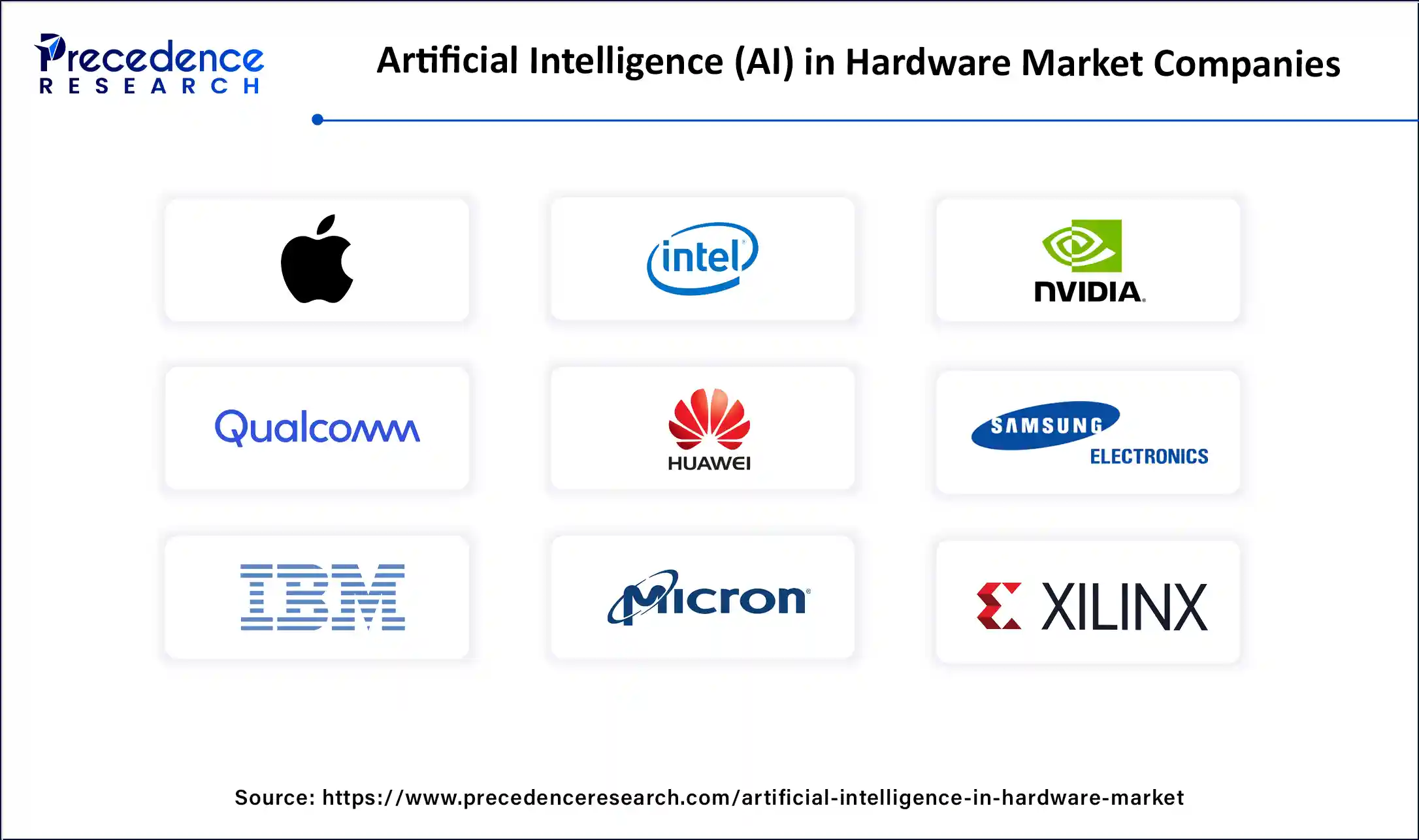 Artificial Intelligence (AI) in Hardware Market Companies