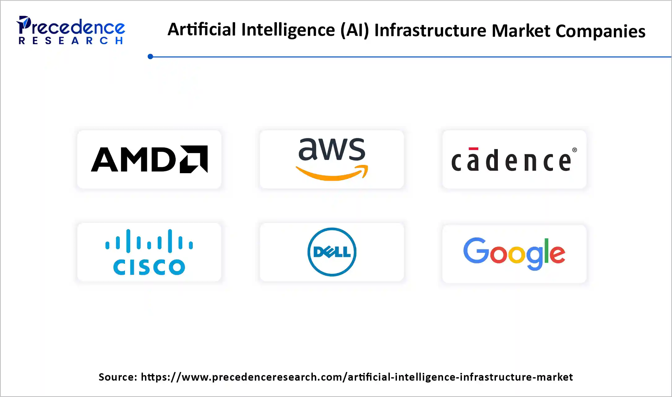 Artificial Intelligence (AI) Infrastructure Market Companies