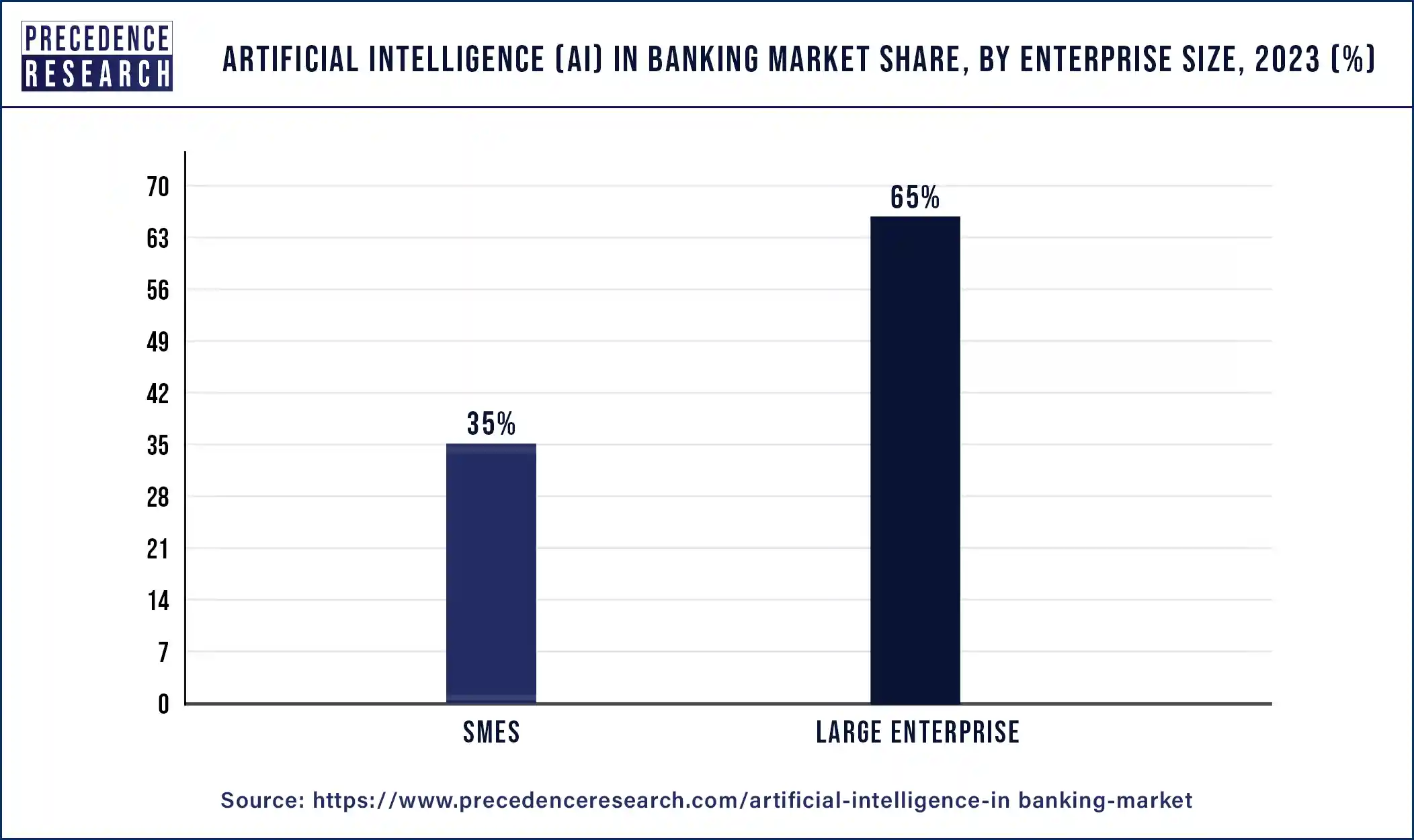 Artificial Intelligence (AI) in Banking Market Report by 2033