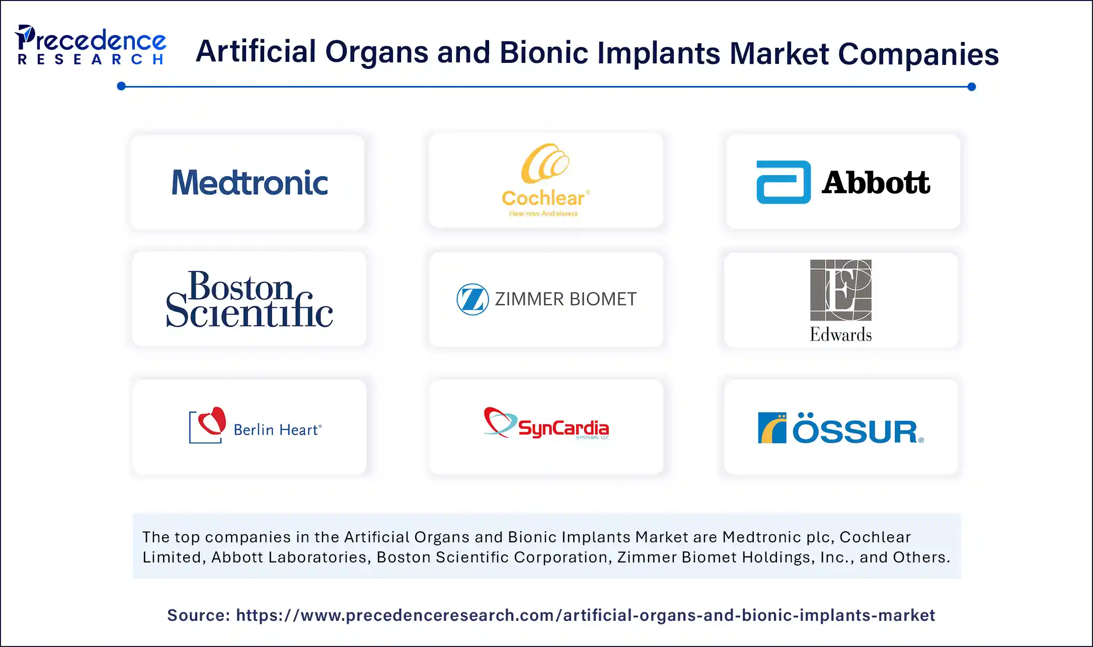 Artificial Organs and Bionic Implants Market Companies