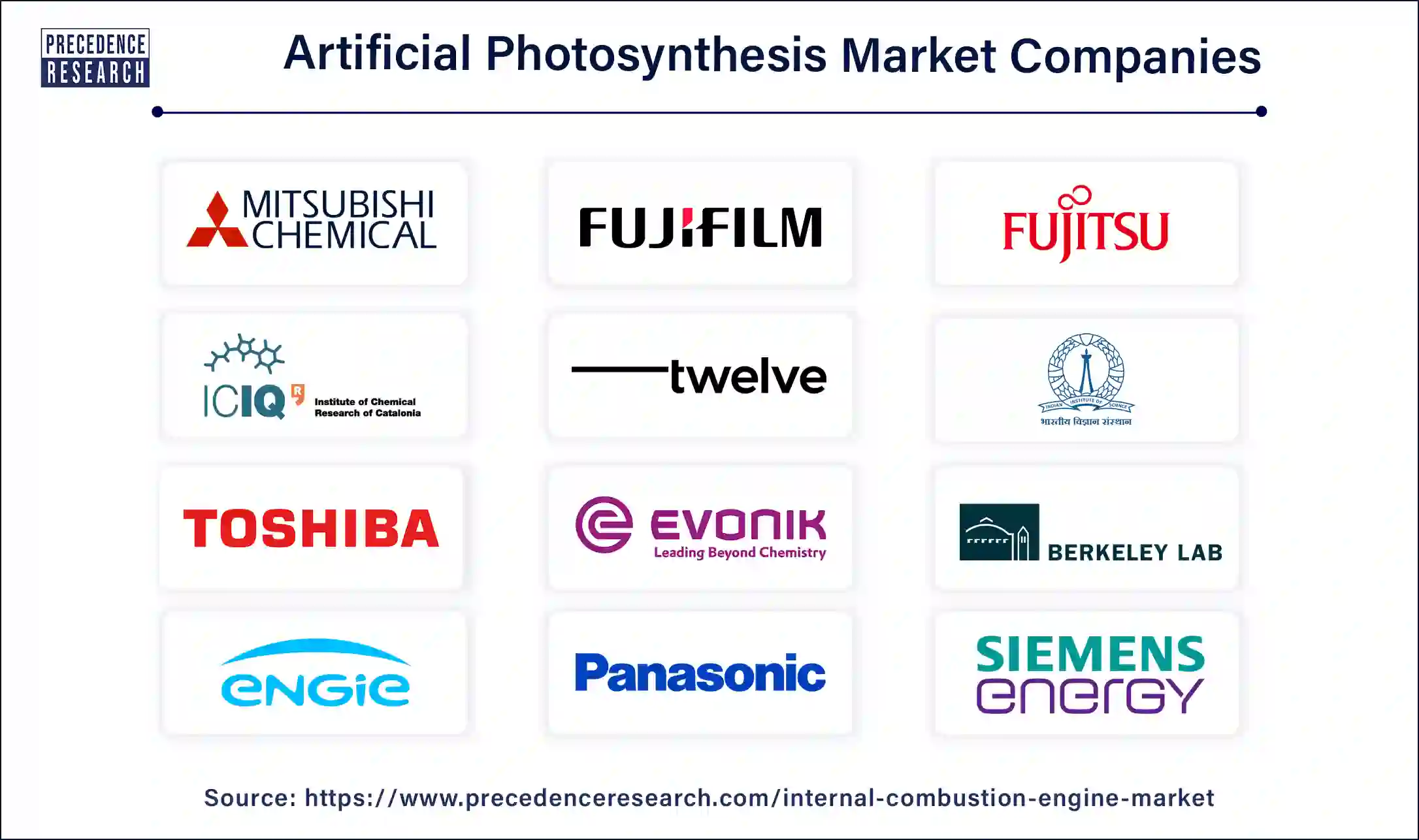 Artificial Photosynthesis Market Size to Hit USD 284.73 Mn by 2033