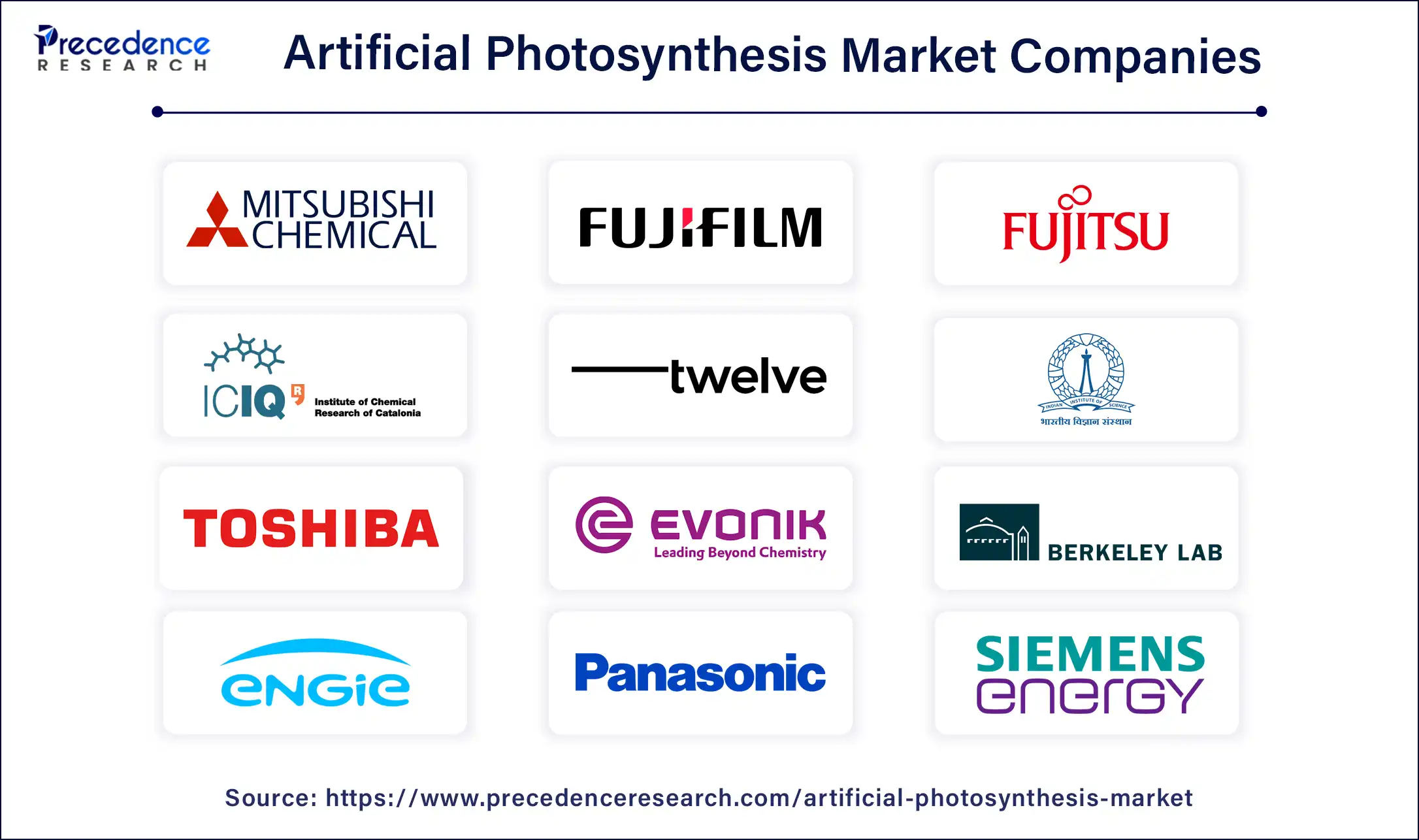 Artificial Photosynthesis Market Companies