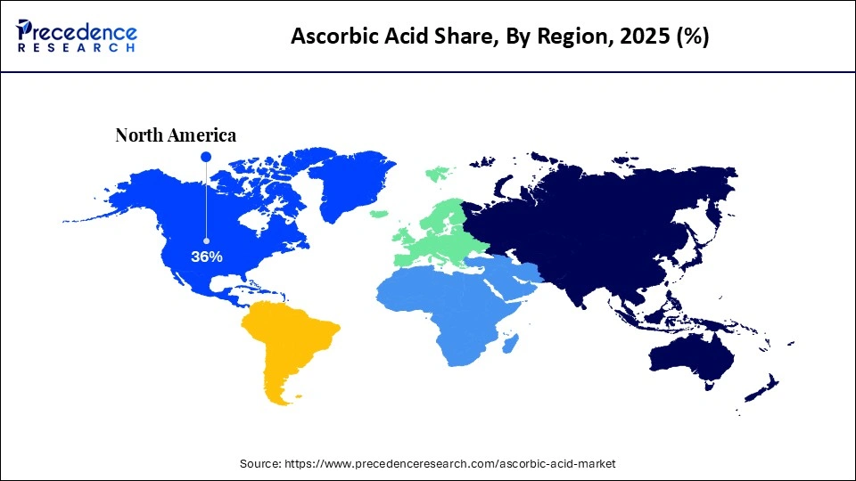 Ascorbic Acid Share, By Region, 2025 (%)
