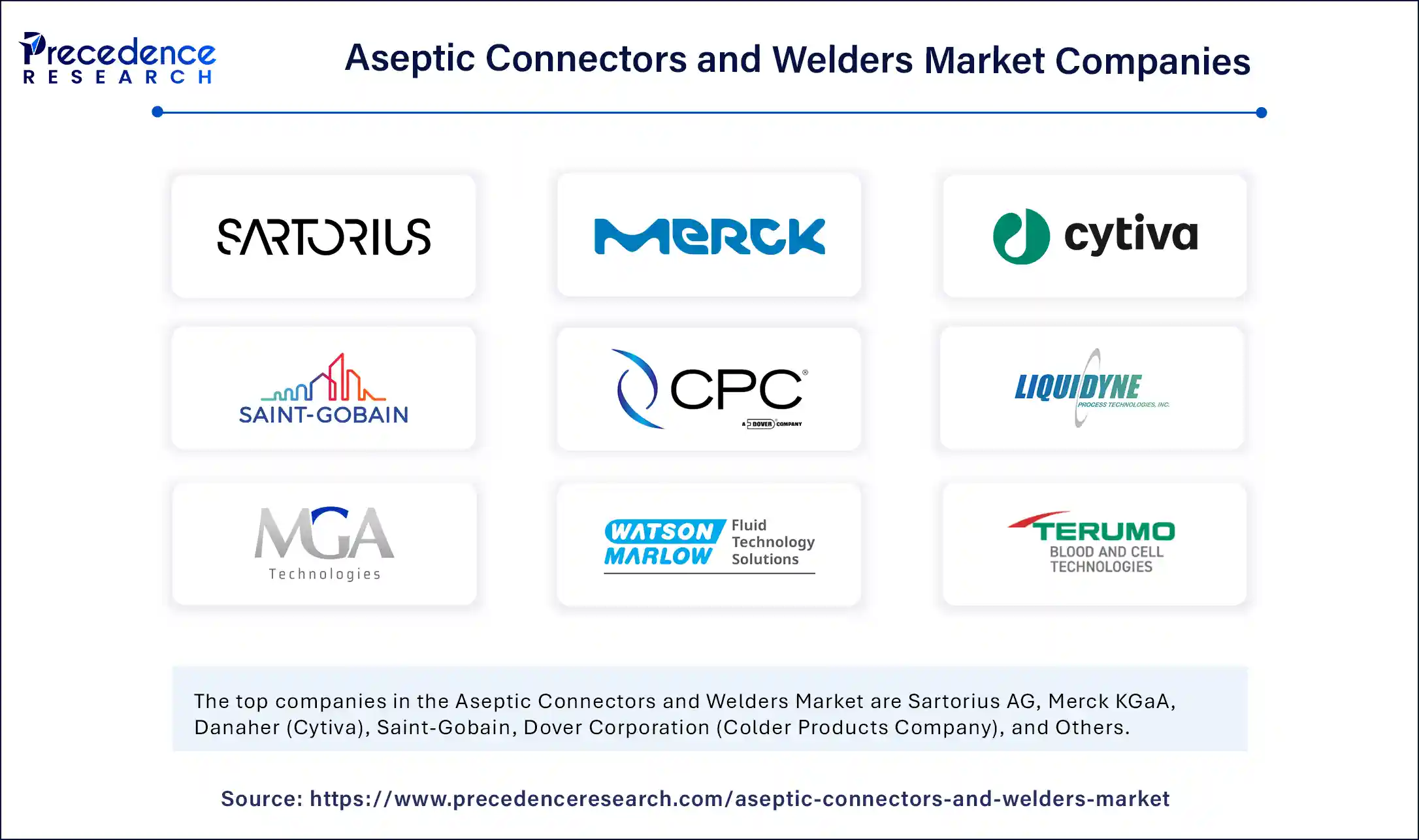 Aseptic Connectors and Welders Market Companies