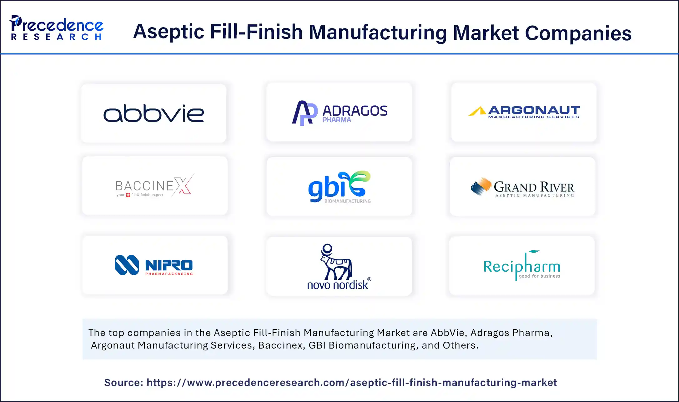 Aseptic Fill-Finish Manufacturing Market Companies