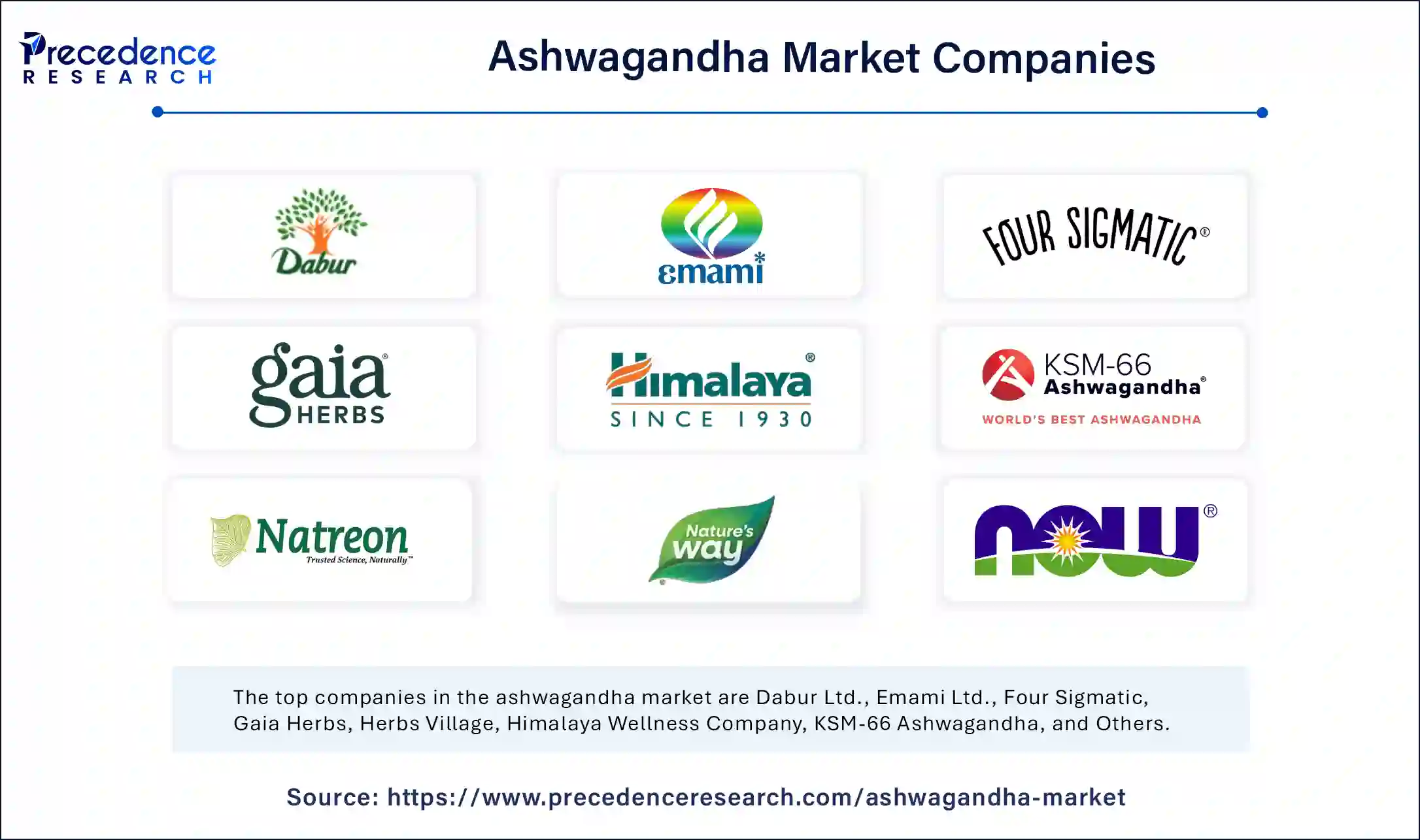 Ashwagandha Market Companies