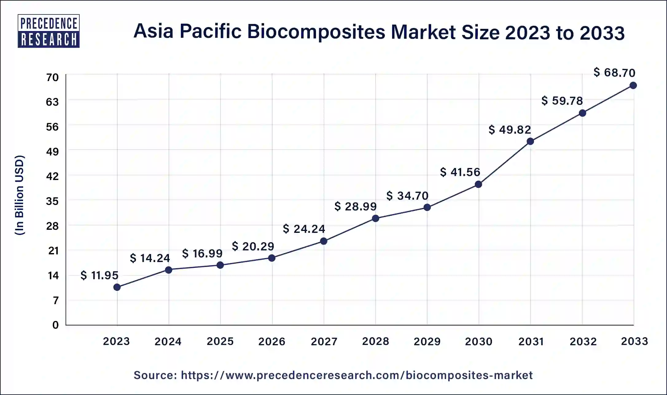 Asia Pacific Biocomposites Market Size 2024 to 2033