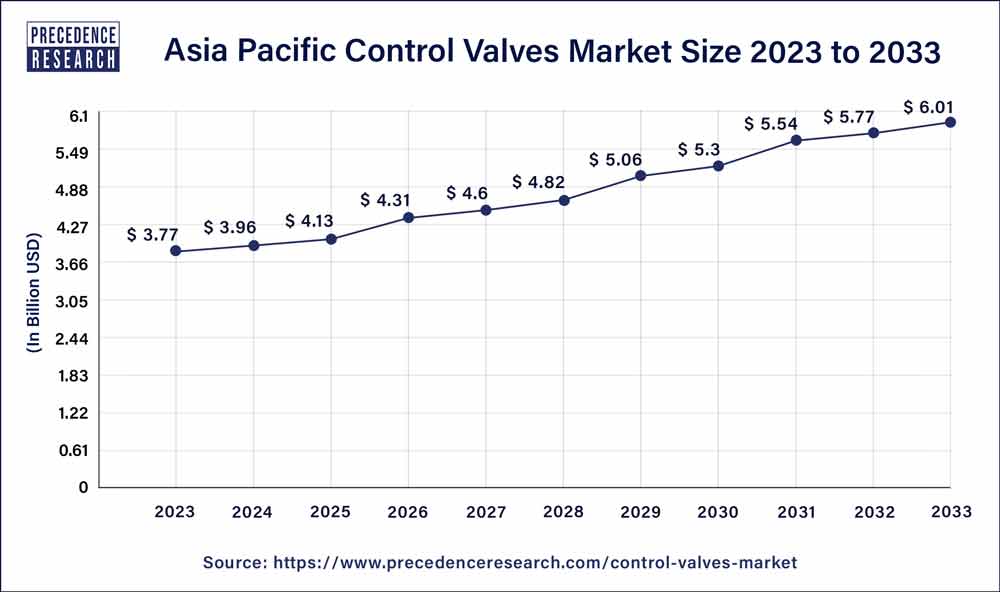 Asia Pacific Cognitive Computing Market Size 2024 to 2033