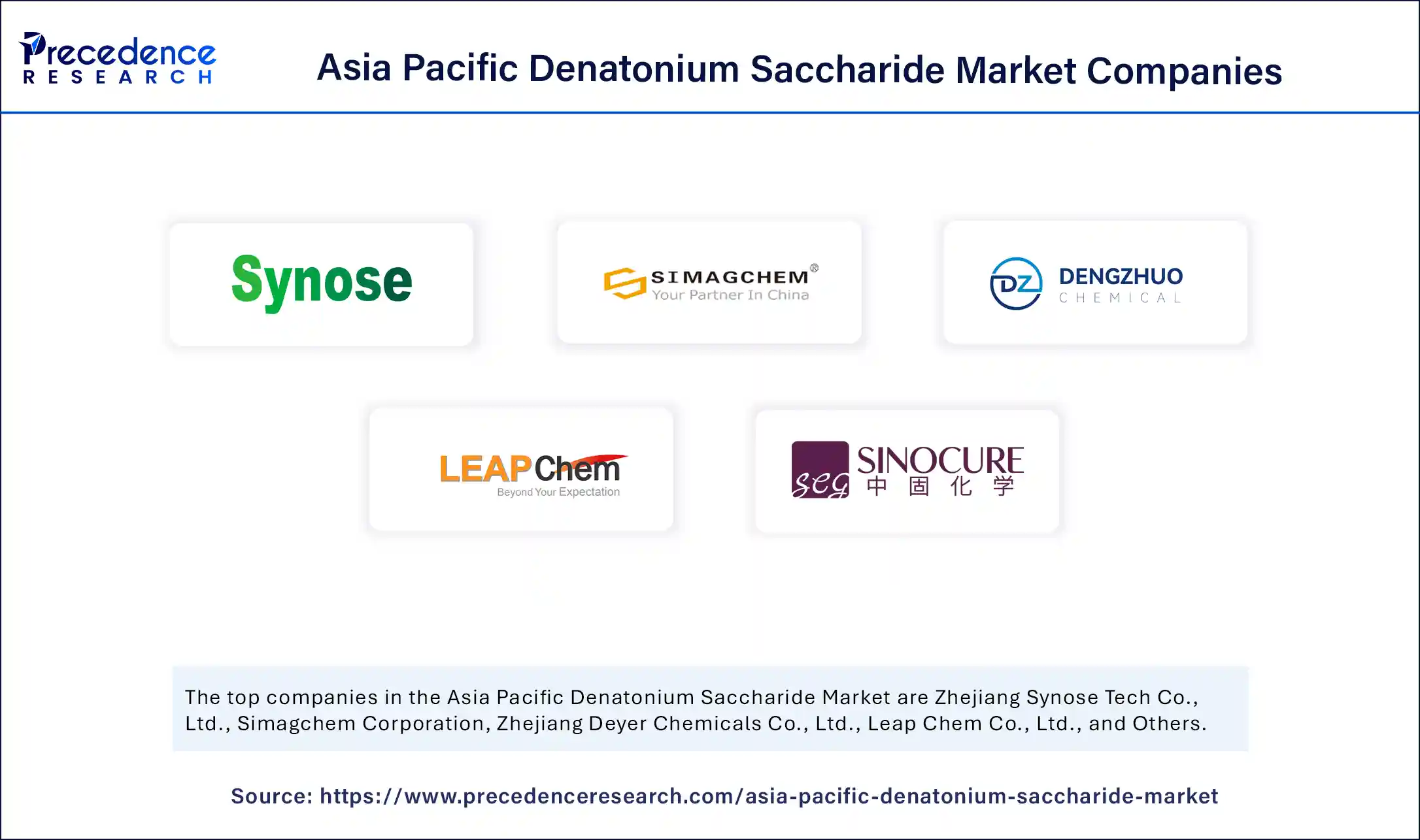 Asia Pacific Denatonium Saccharide Market Companies