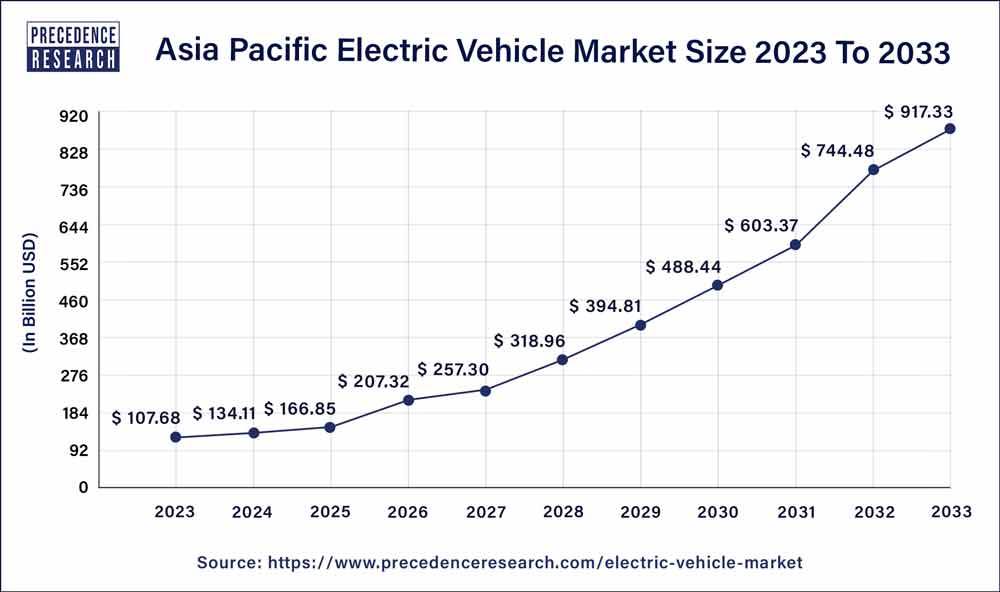 Electric cars coming to market new arrivals