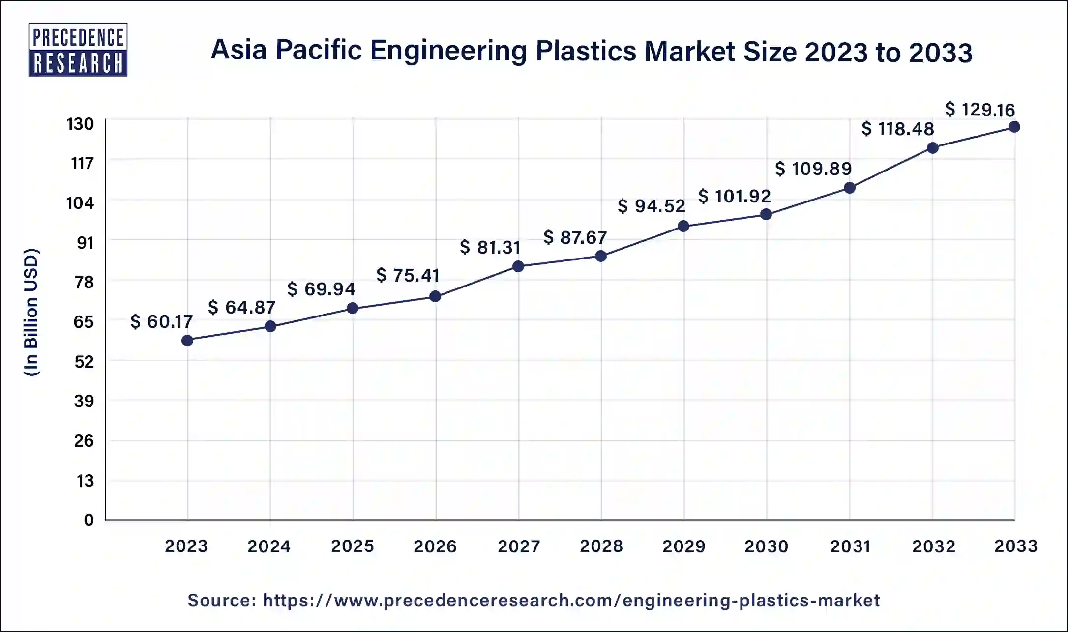 Asia Pacific Engineering Plastics Market Share, By Region, 2023 (%)