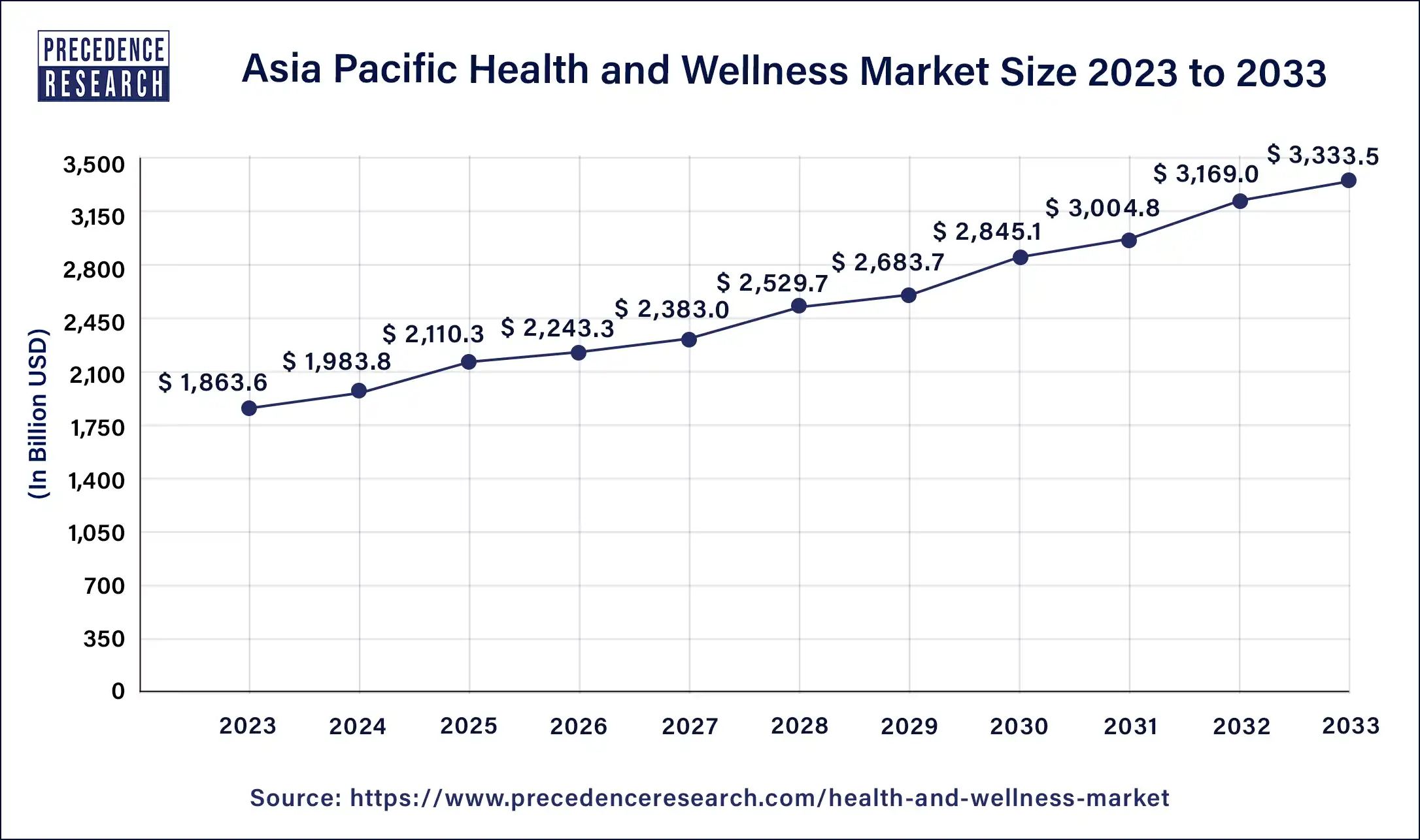Asia Pacific Health and Wellness Market Size 2024 to 2033