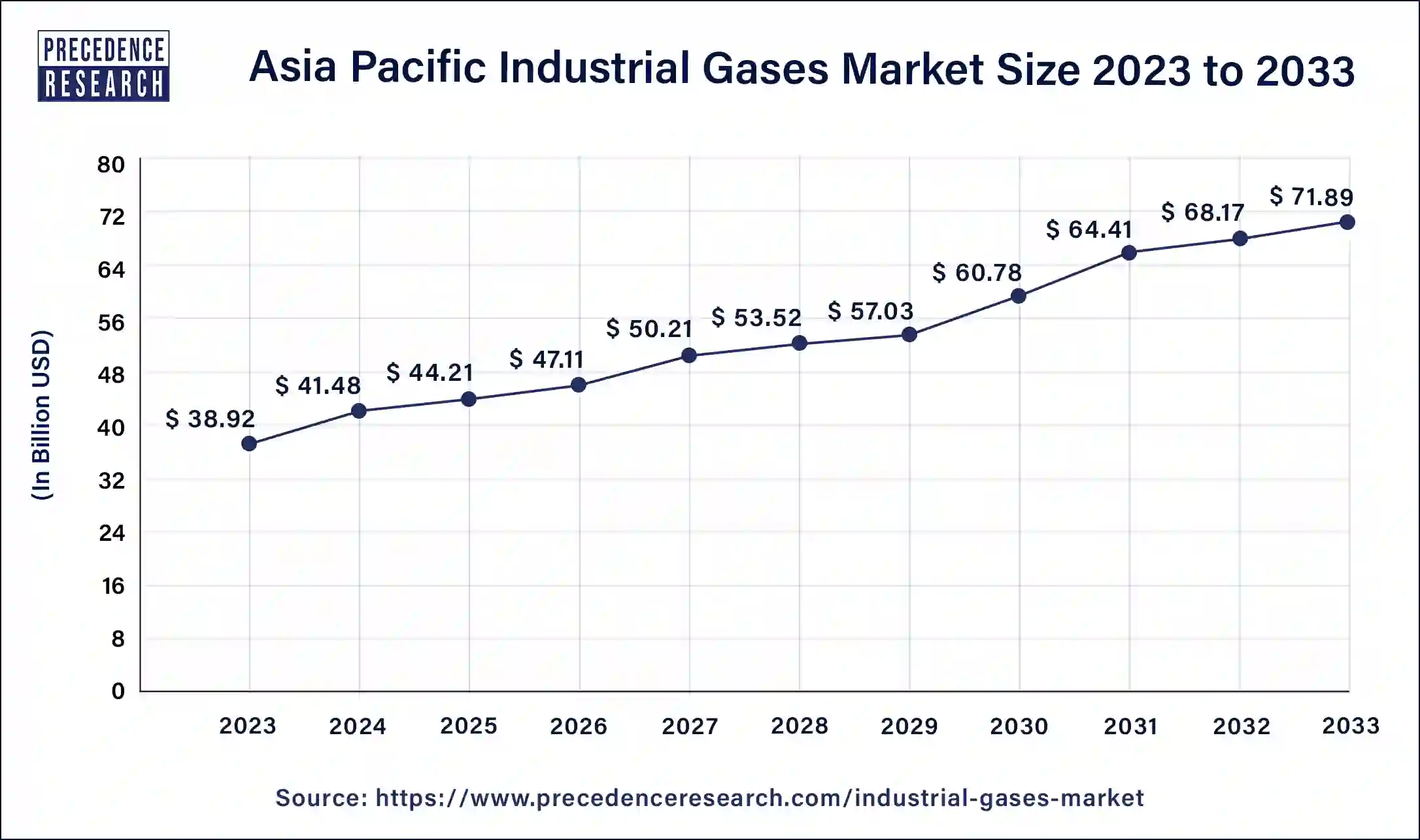 Asia Pacific Industrial Gases Market Size 2024 to 2033
