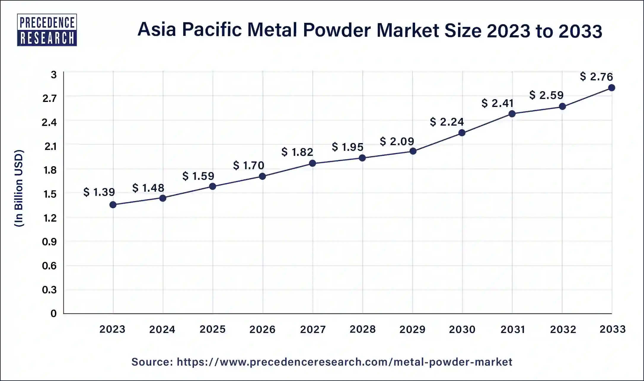 Asia Pacific Metal Powder Market Size 2024 to 2033