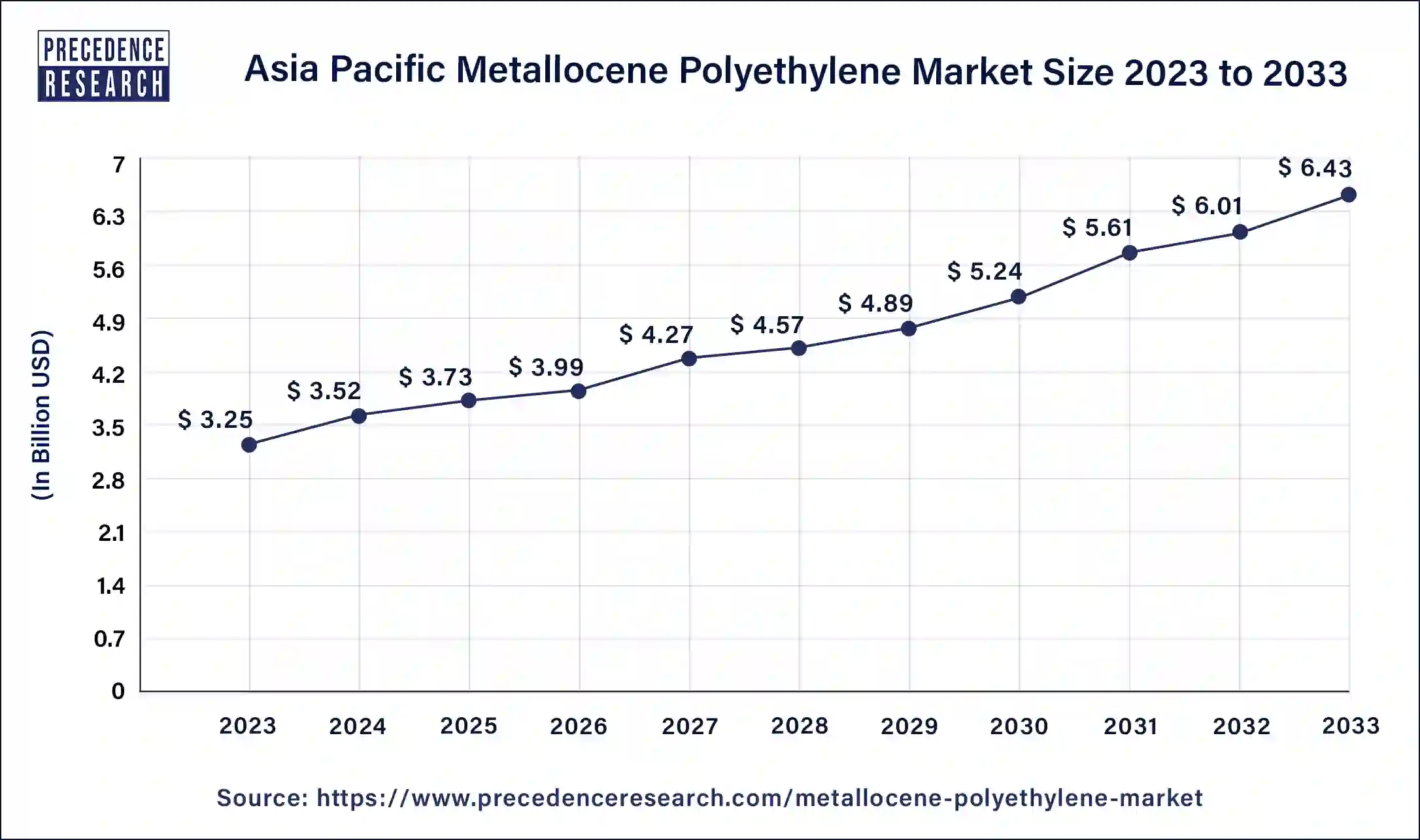 Asia Pacific Metallocene Polyethylene Market Size 2024 to 2033