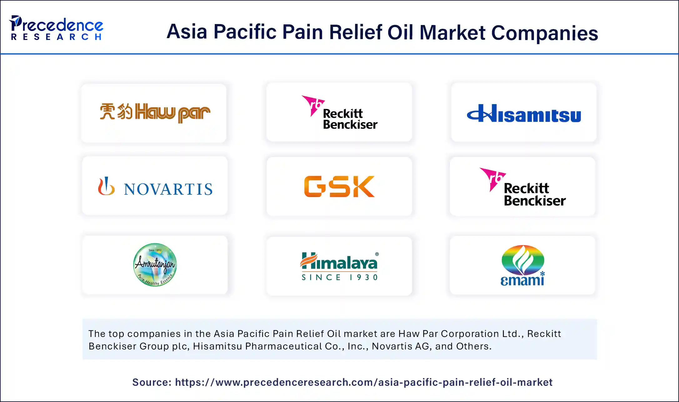 Asia Pacific Pain Relief Oil Market Companies