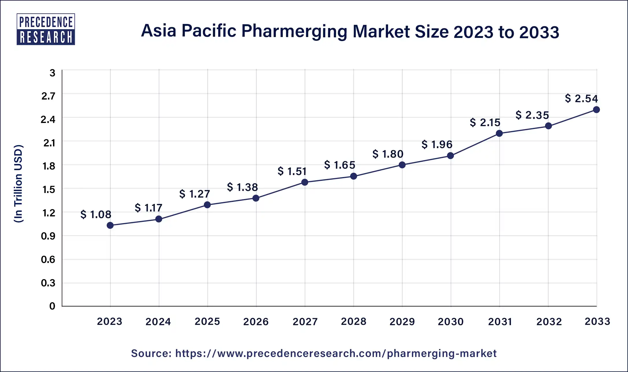 Asia Pacific Pharmerging Market Size 2024 to 2033